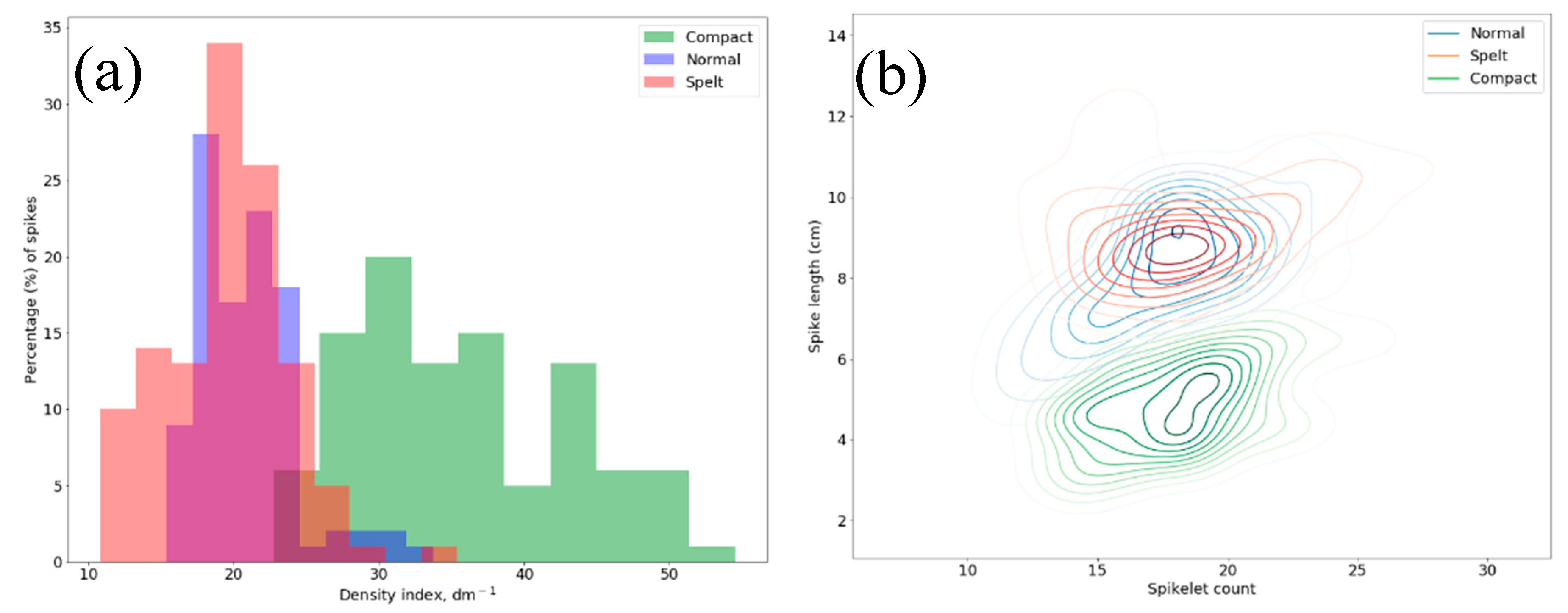 Agronomy 09 00390 g008 Agronomy 09 00390 g008