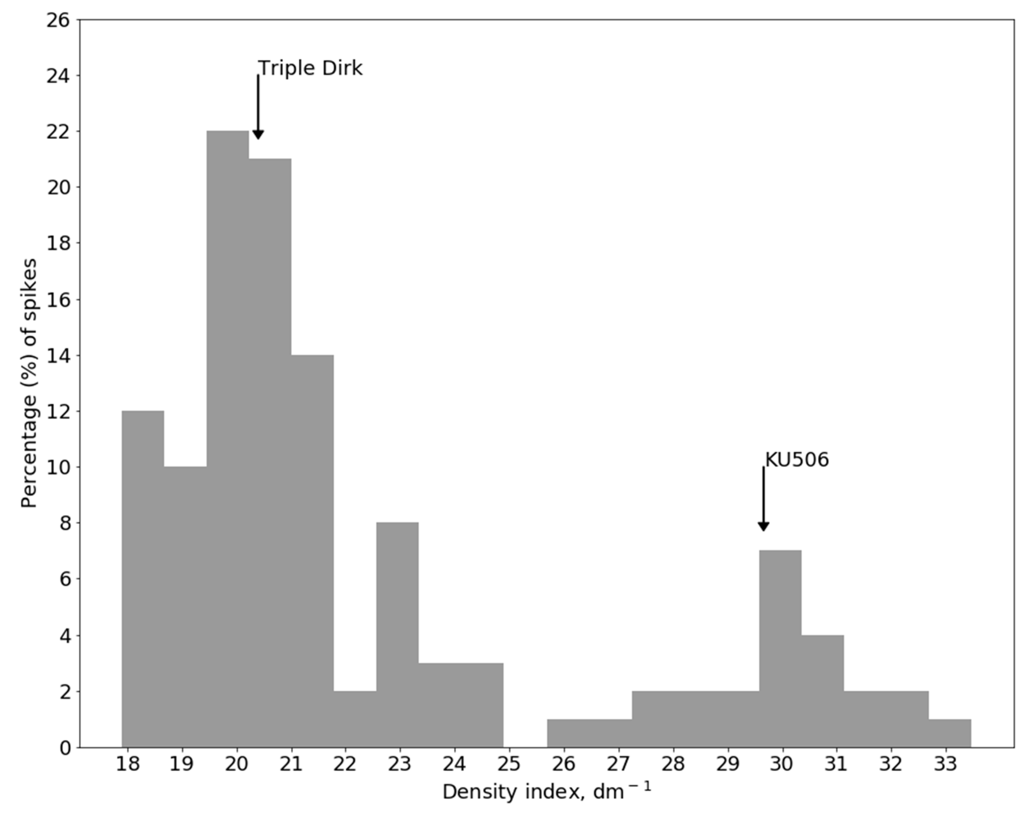 Agronomy 09 00390 g009 Agronomy 09 00390 g009