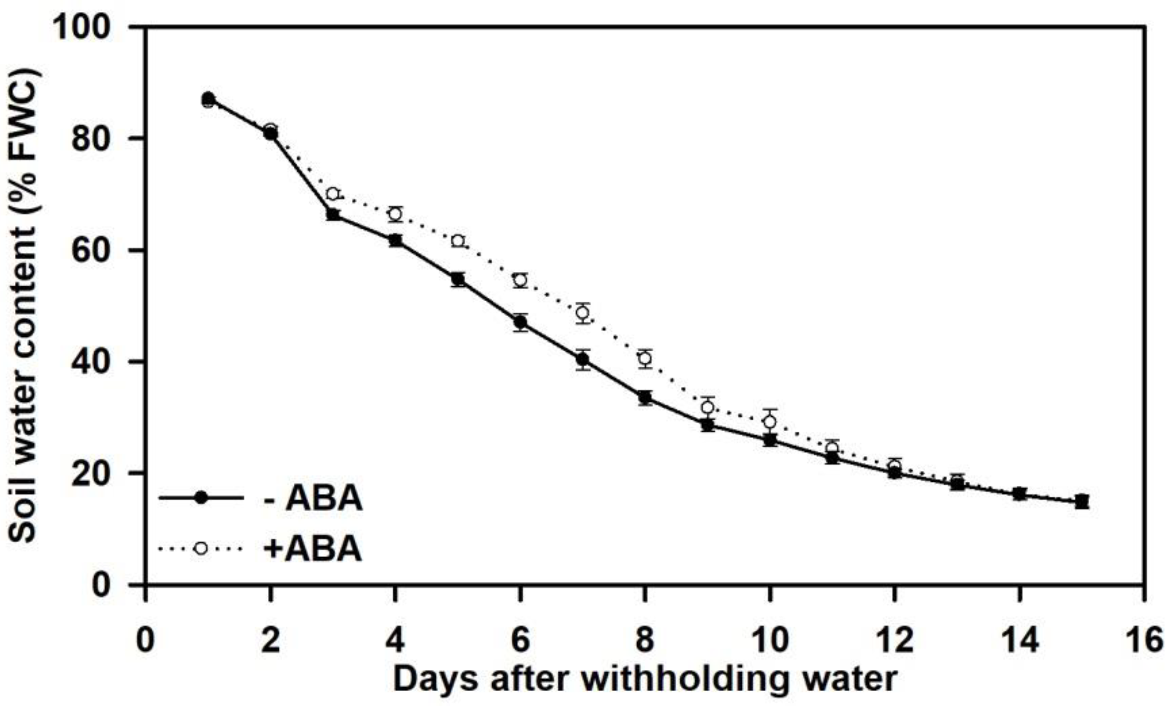 Agronomy 09 00395 g001
