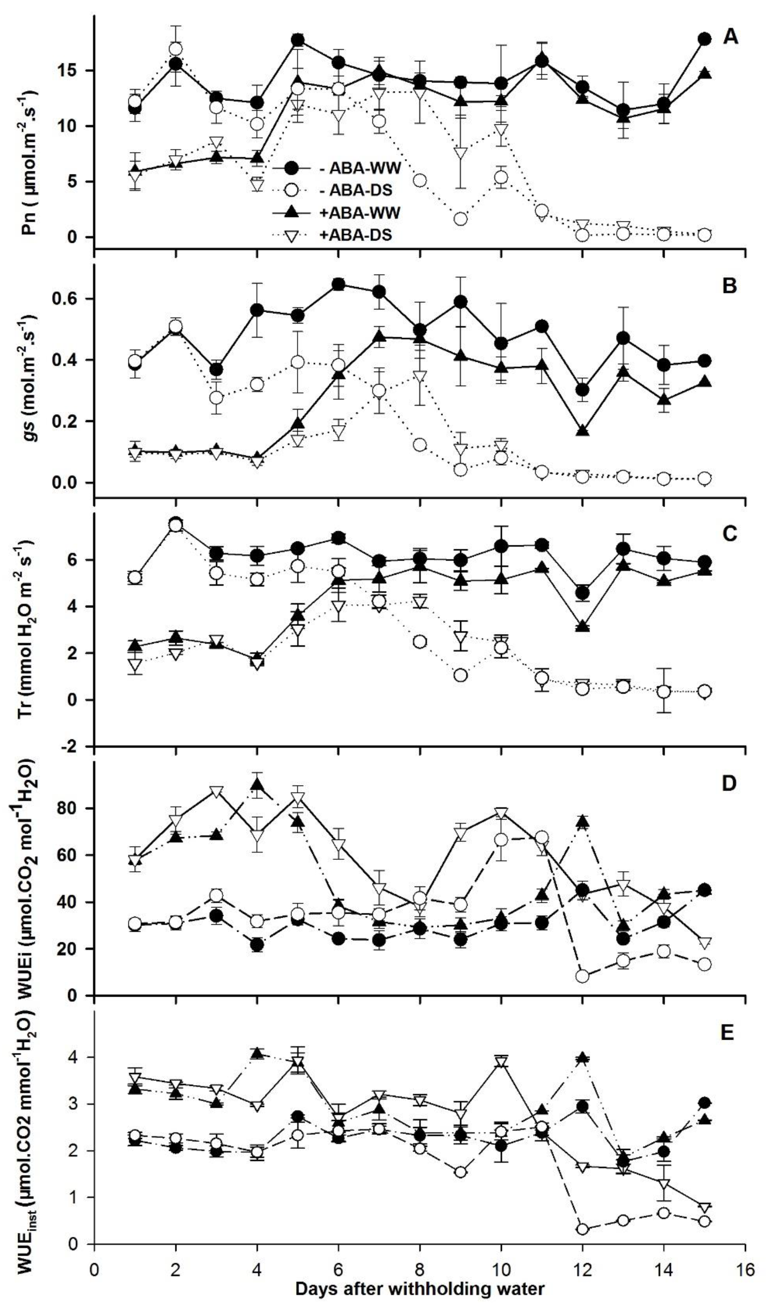 Agronomy 09 00395 g003