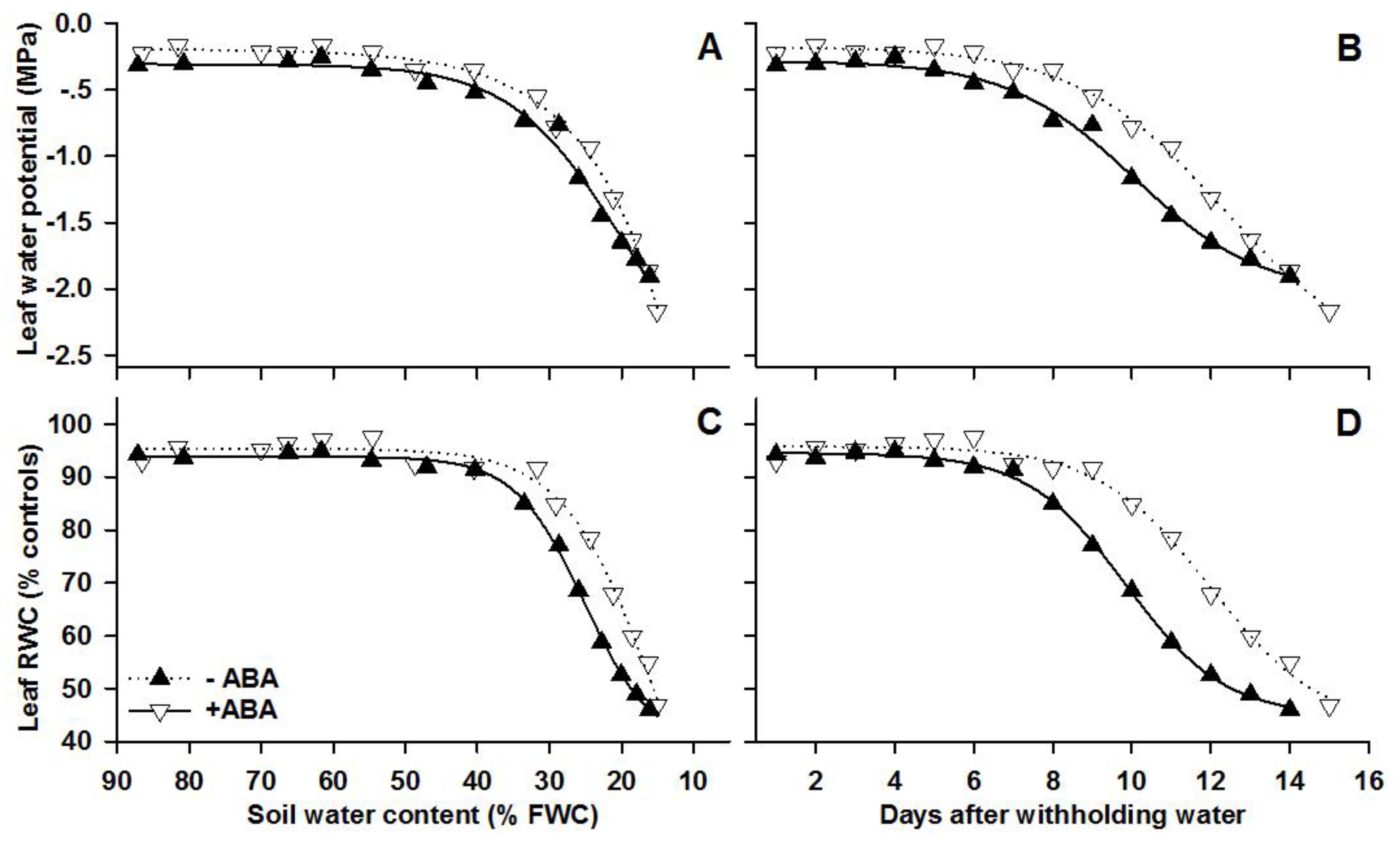 Agronomy 09 00395 g004