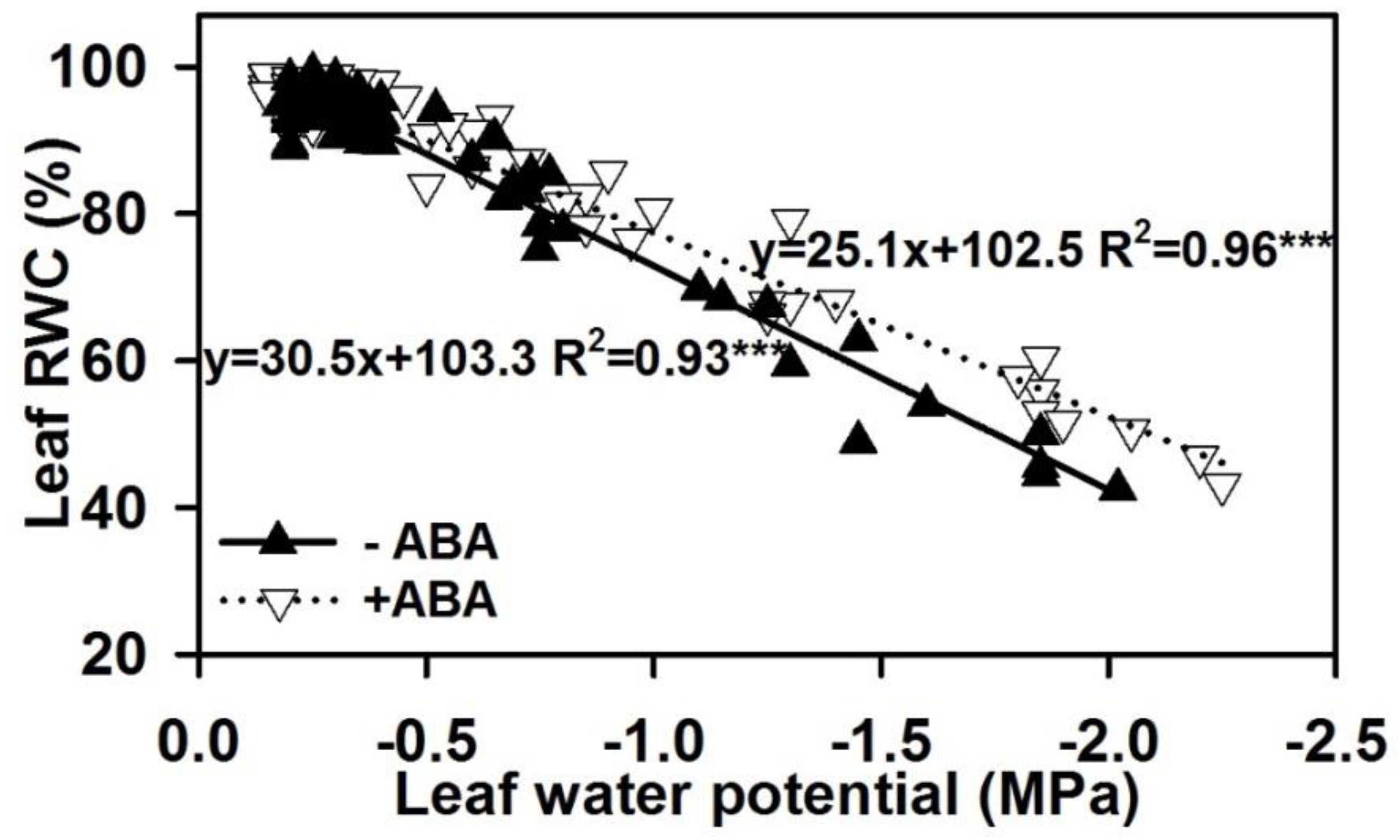 Agronomy 09 00395 g005