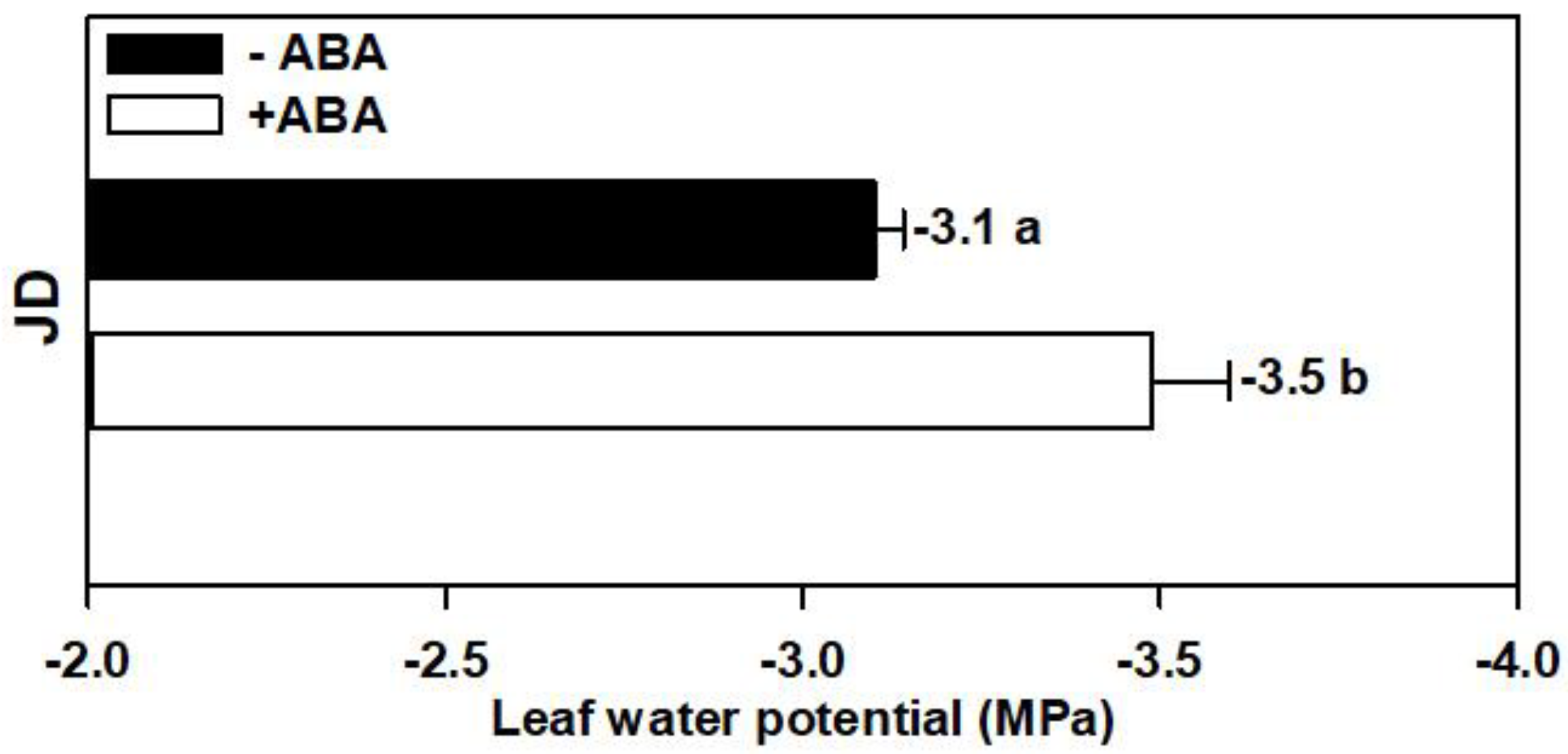 Agronomy 09 00395 g006
