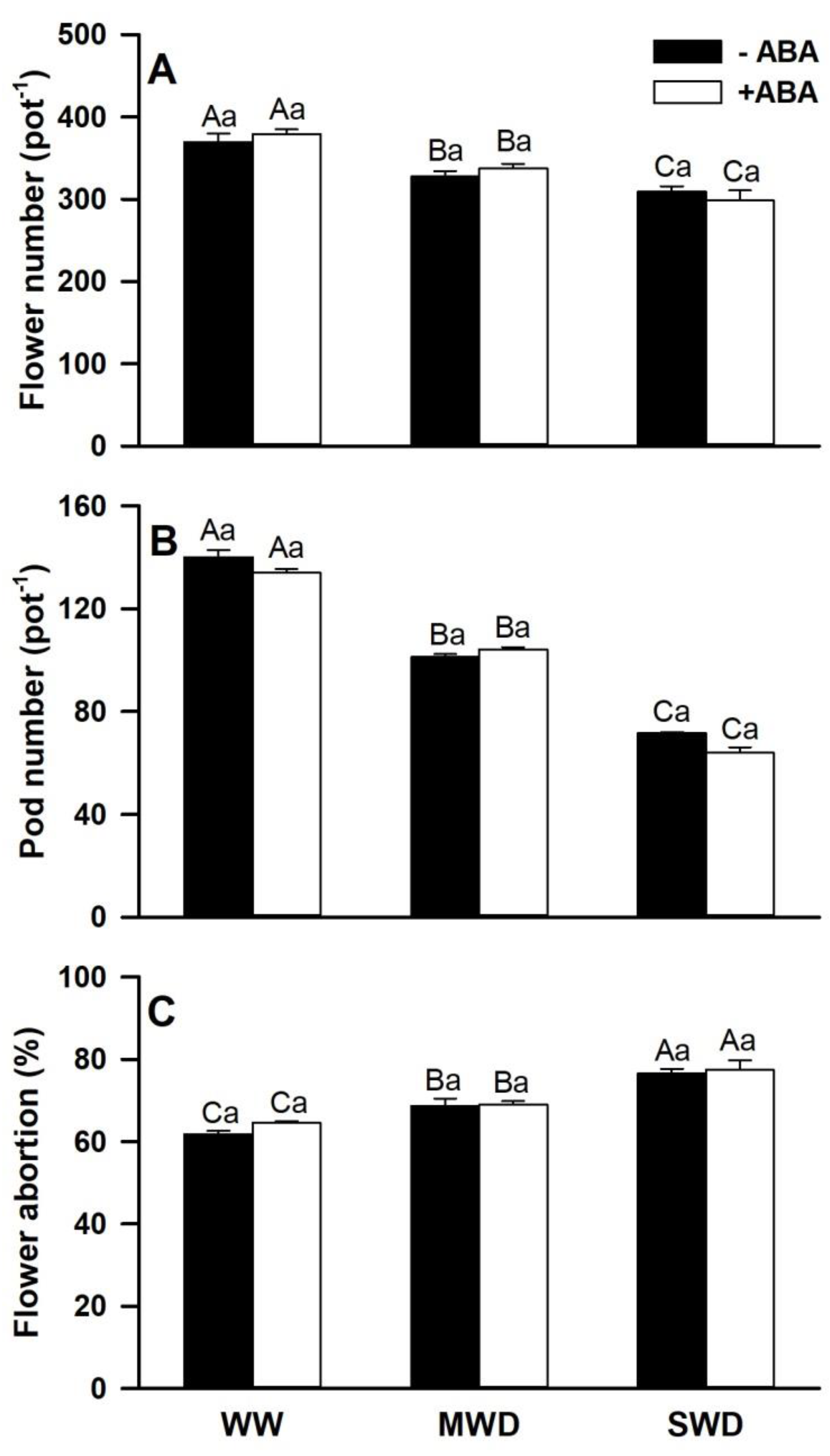 Agronomy 09 00395 g008