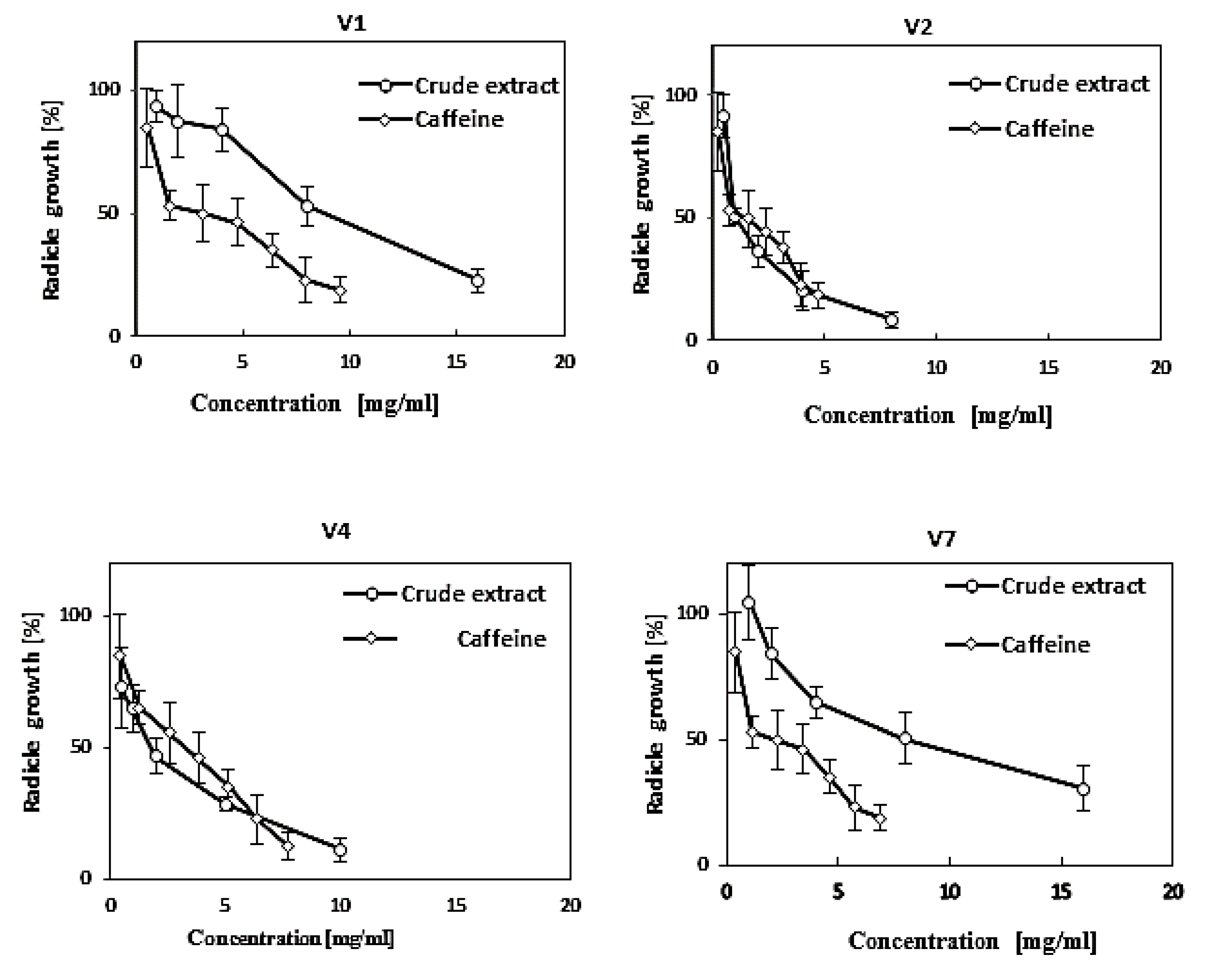 Agronomy 09 00396 g001