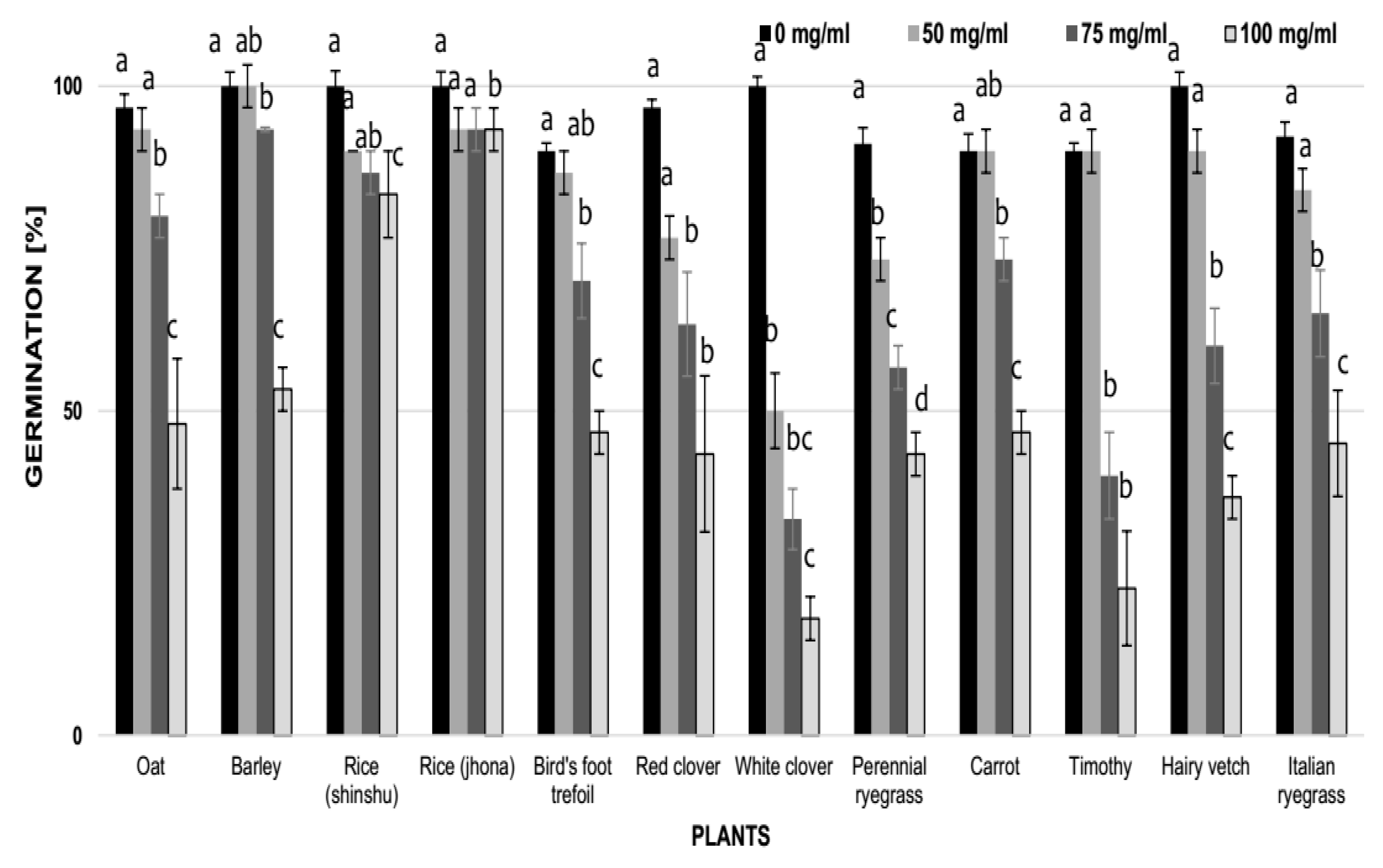 Agronomy 09 00396 g002