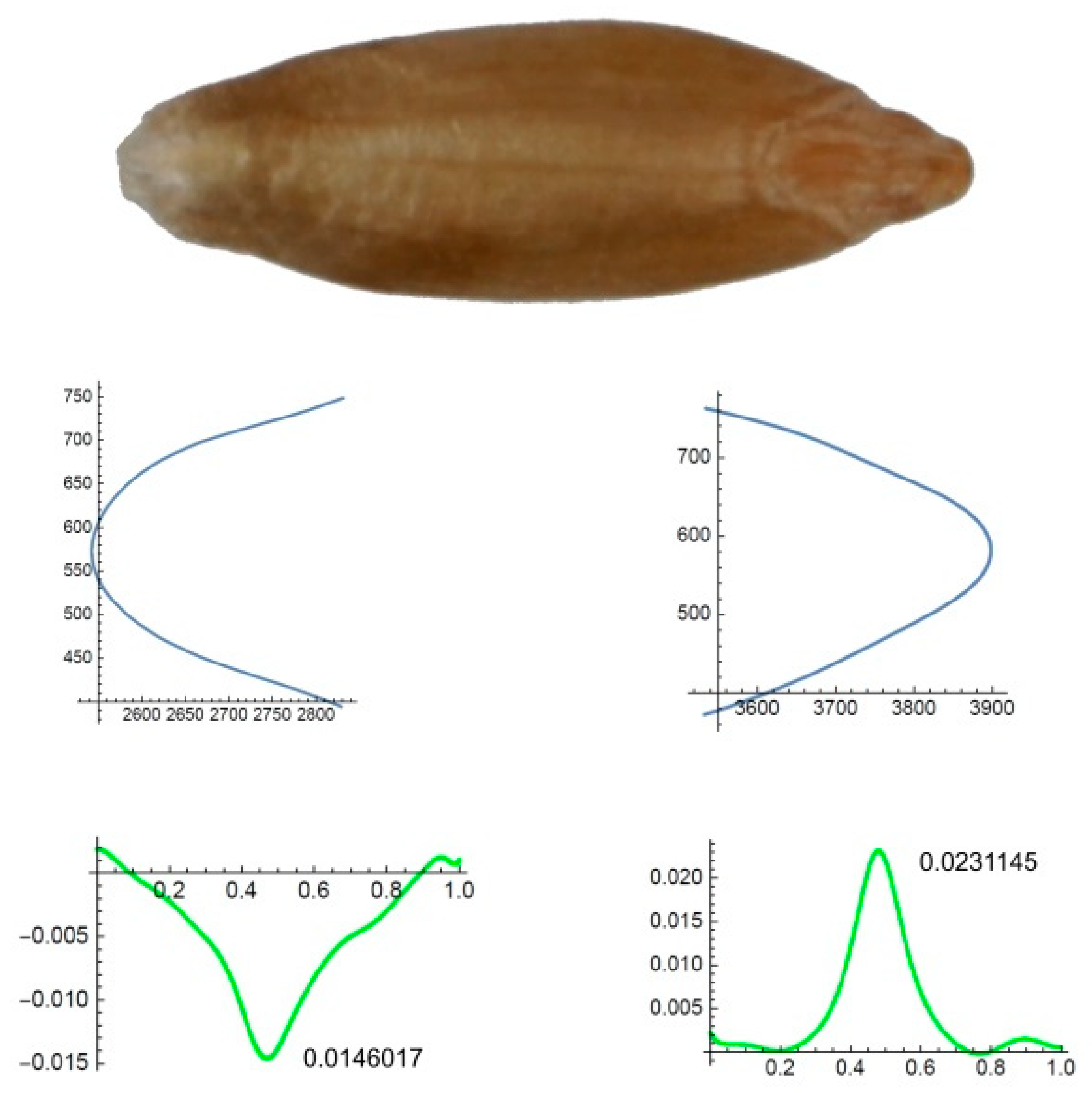 Agronomy 09 00399 g003 Agronomy 09 00399 g003