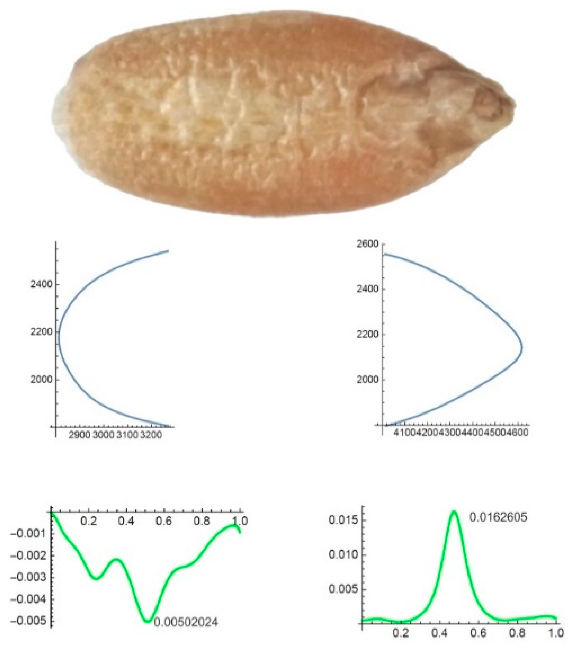 Agronomy 09 00399 g006 Agronomy 09 00399 g006