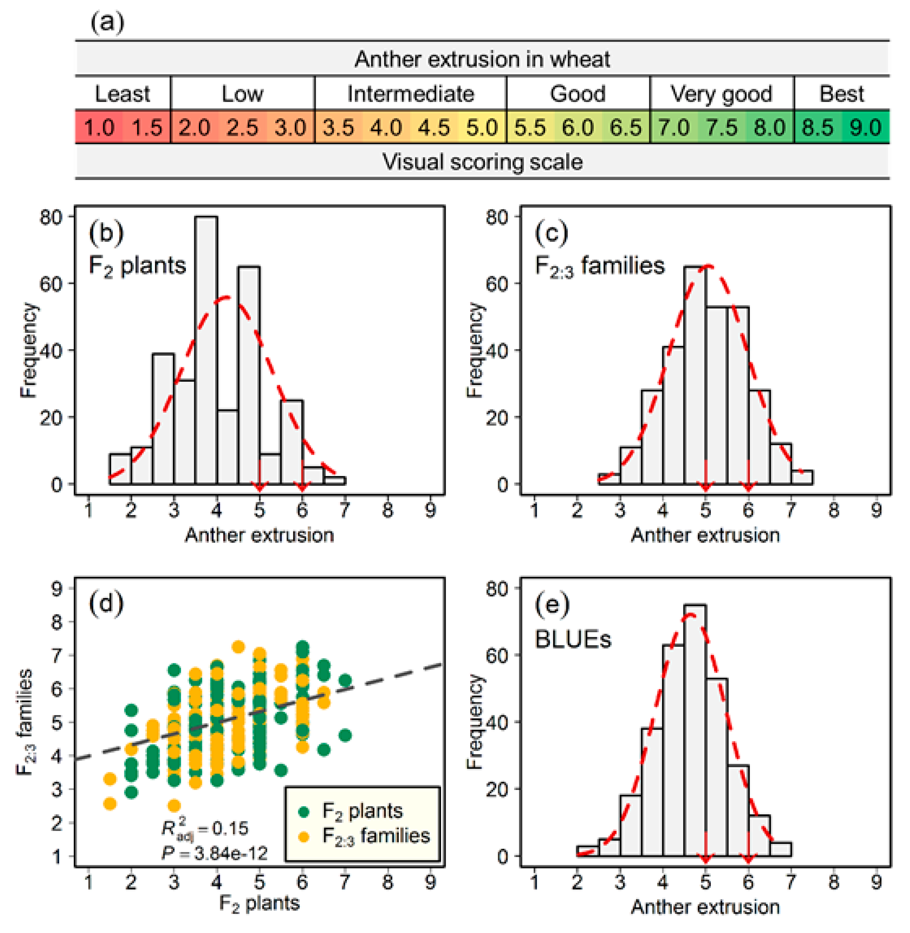 Agronomy 09 00407 g001