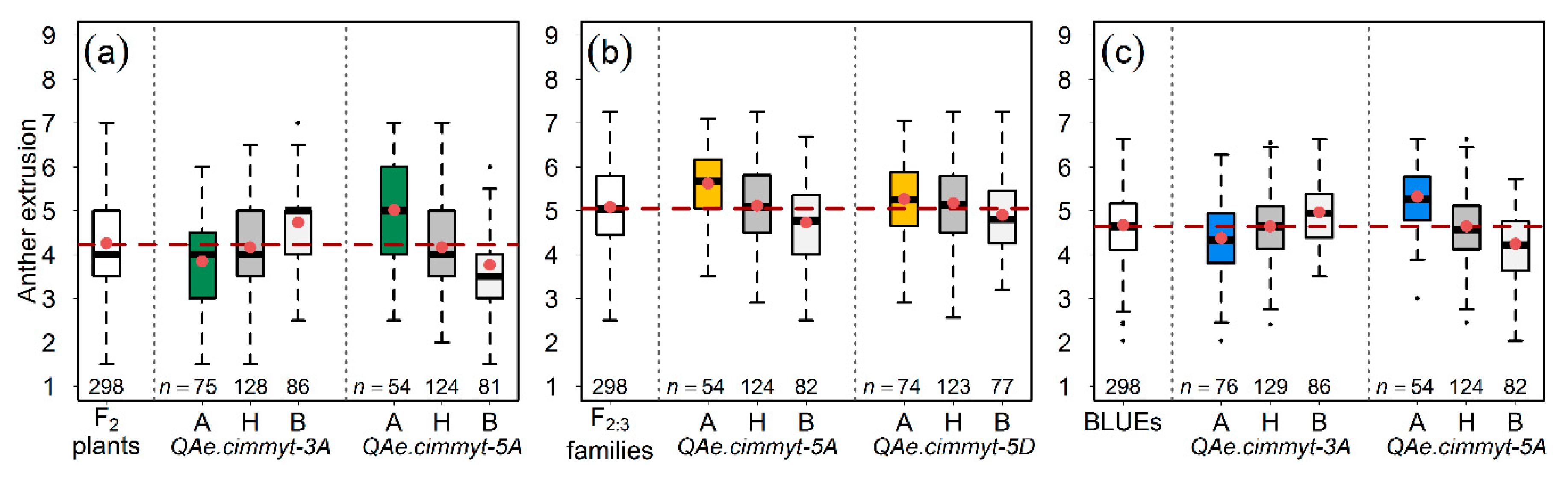 Agronomy 09 00407 g002