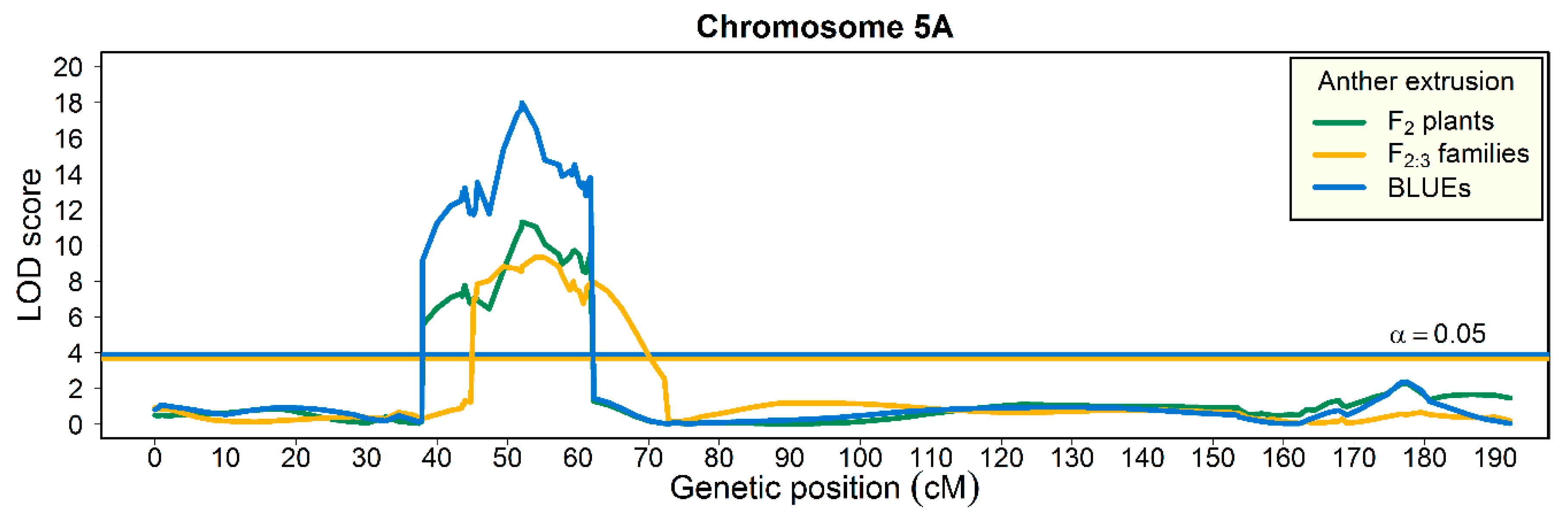 Agronomy 09 00407 g003