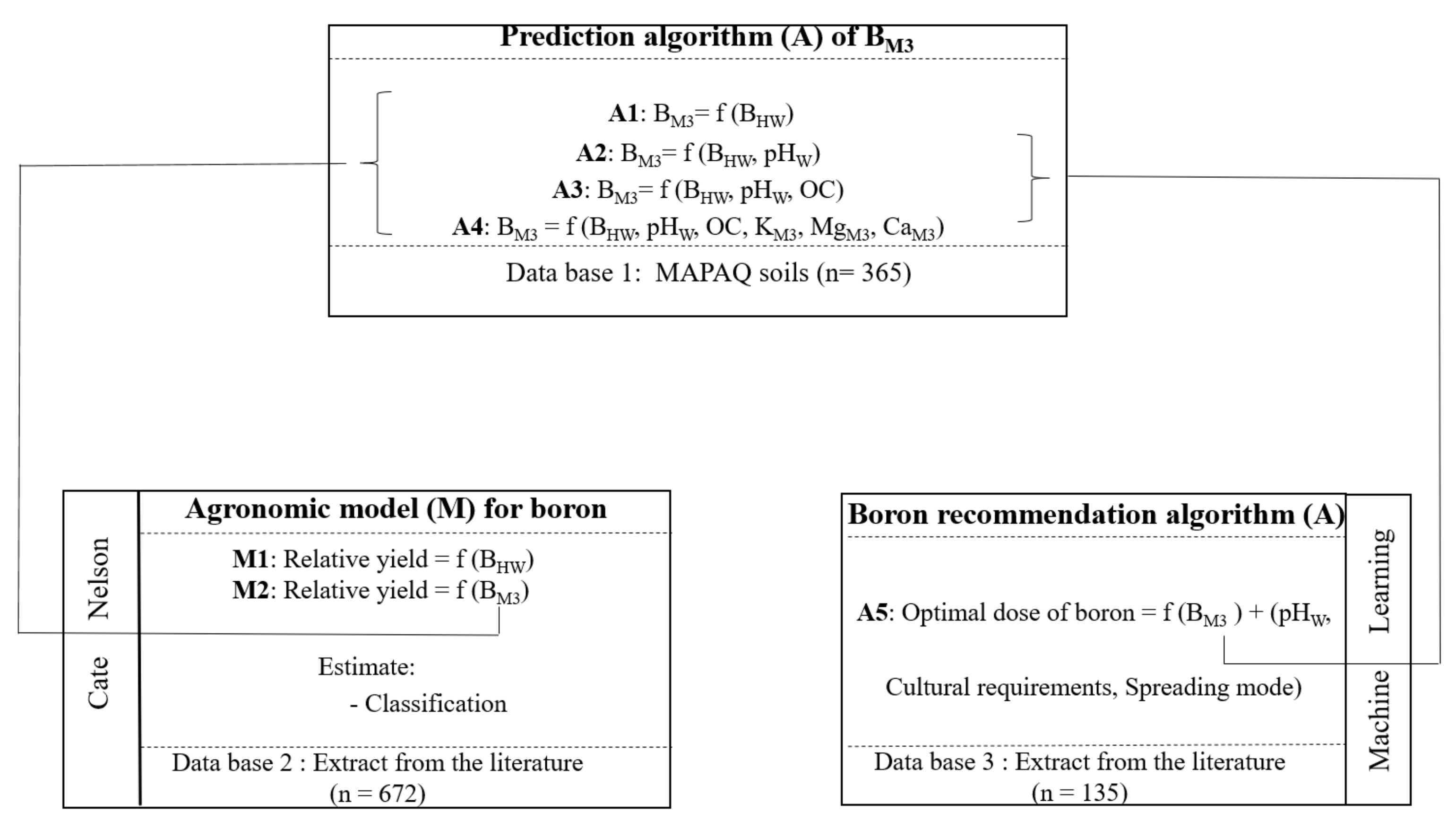 Agronomy 09 00410 g001