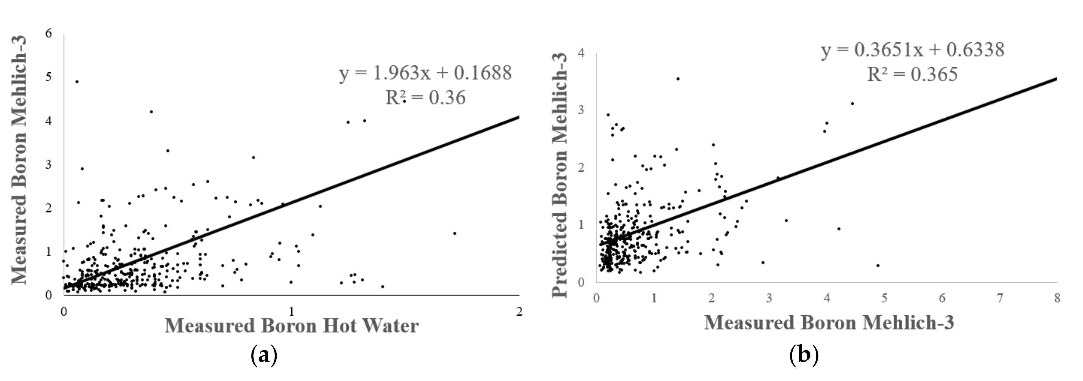 Agronomy 09 00410 g002