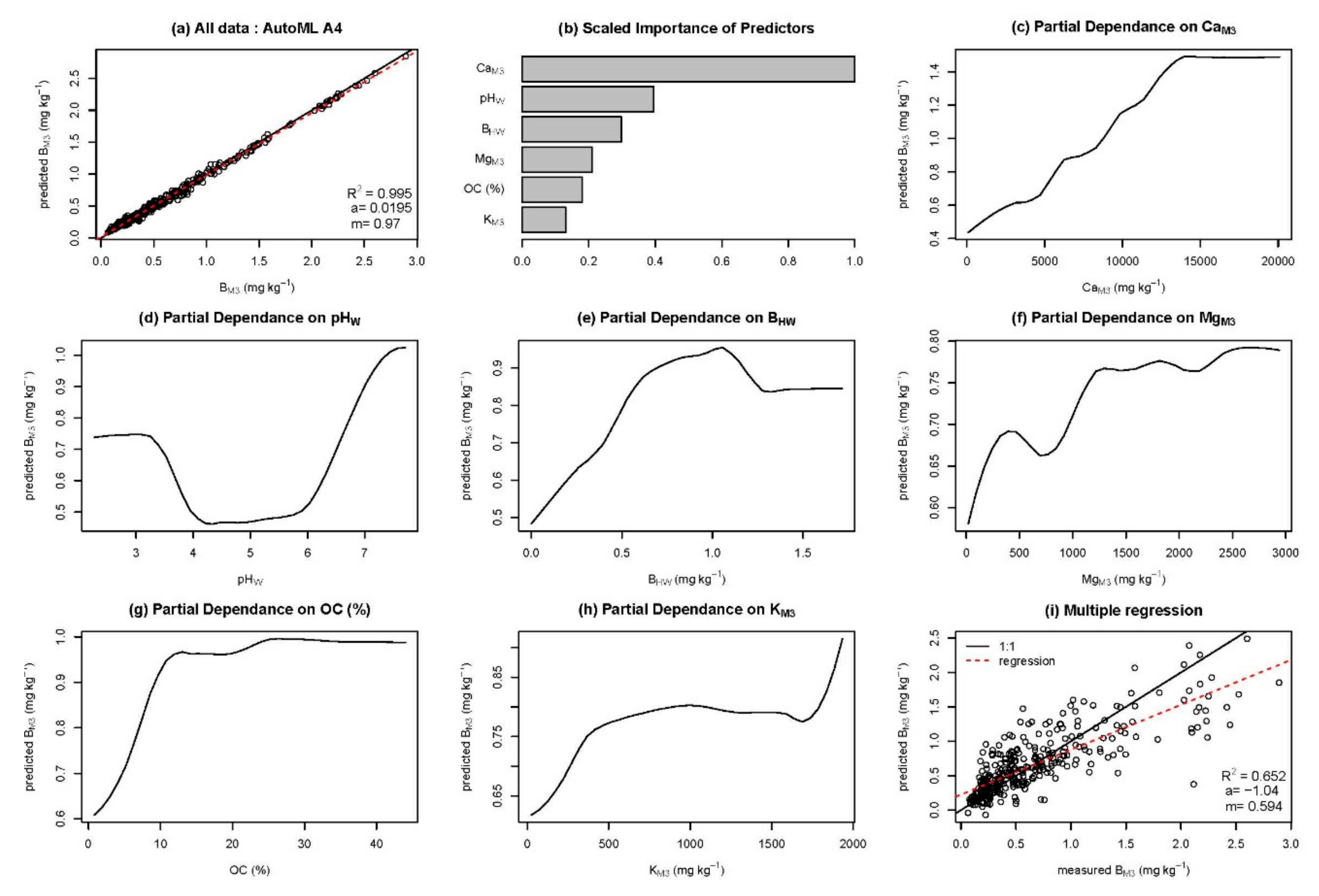 Agronomy 09 00410 g003