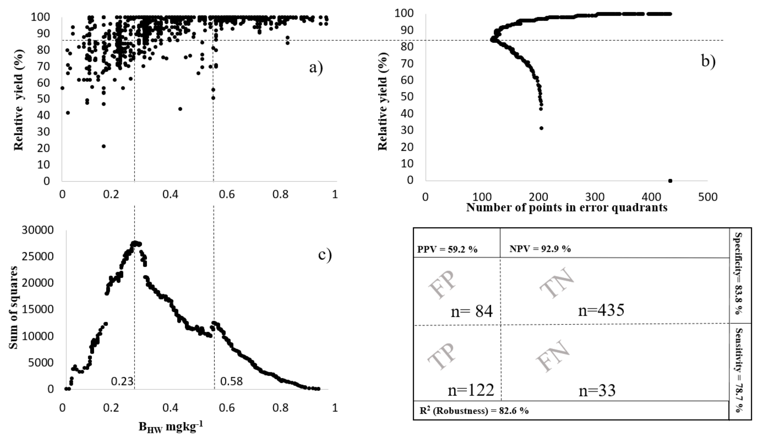 Agronomy 09 00410 g004