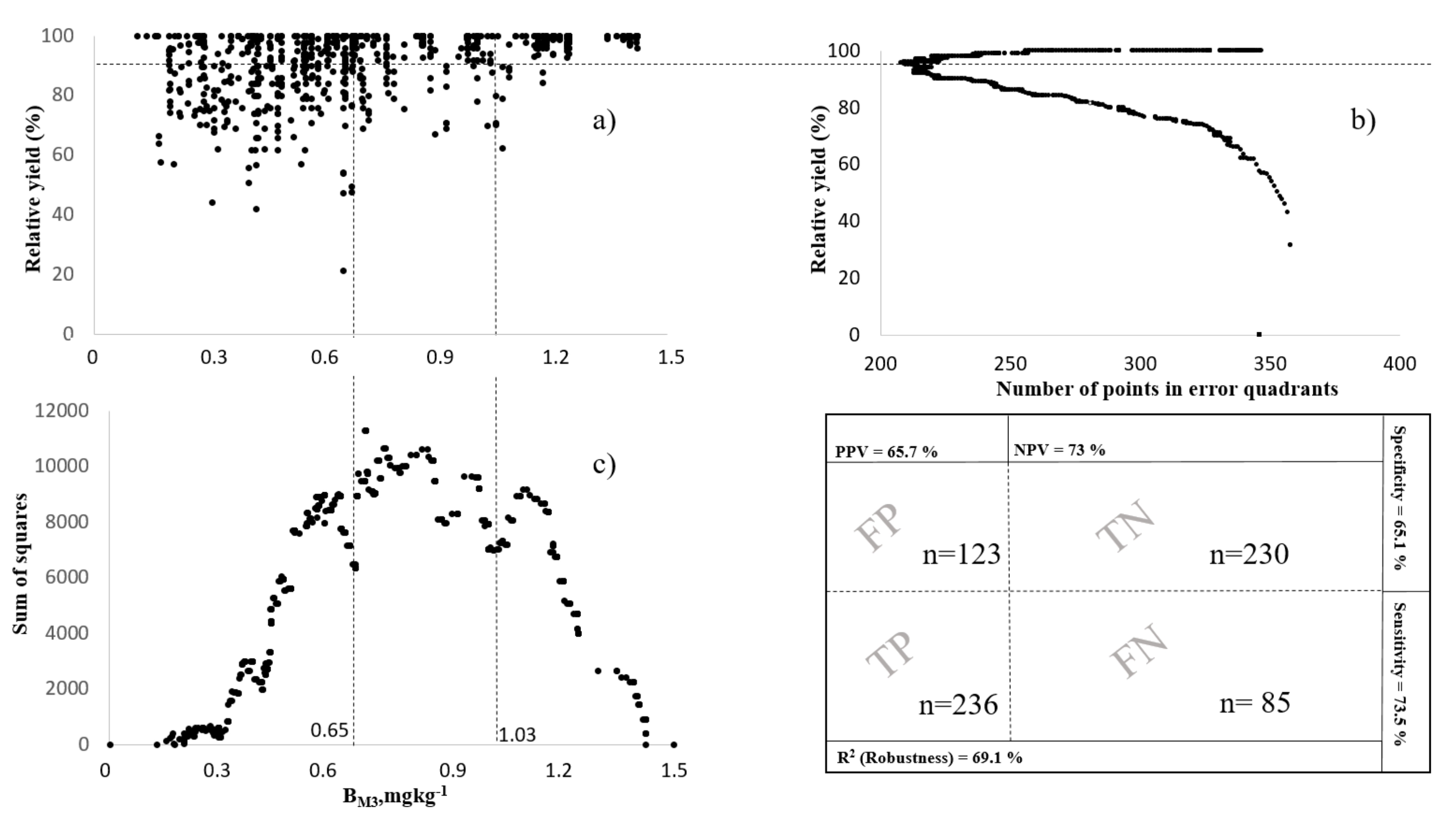 Agronomy 09 00410 g005