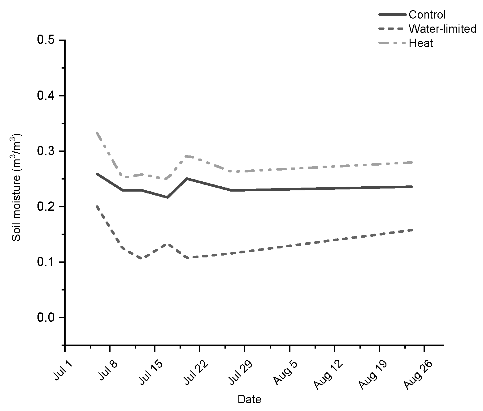 Agronomy 09 00415 g001 Agronomy 09 00415 g001