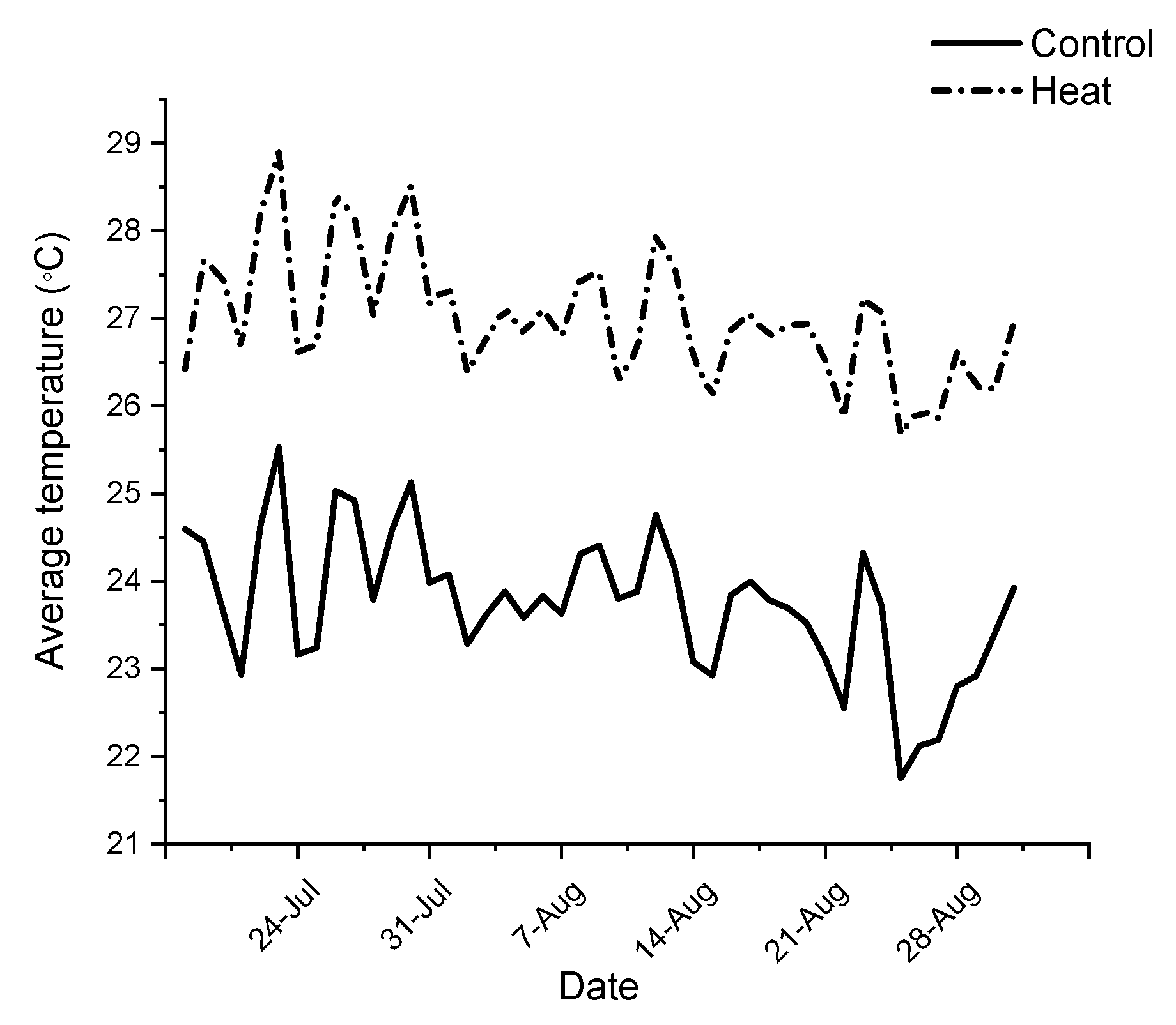 Agronomy 09 00415 g002 Agronomy 09 00415 g002