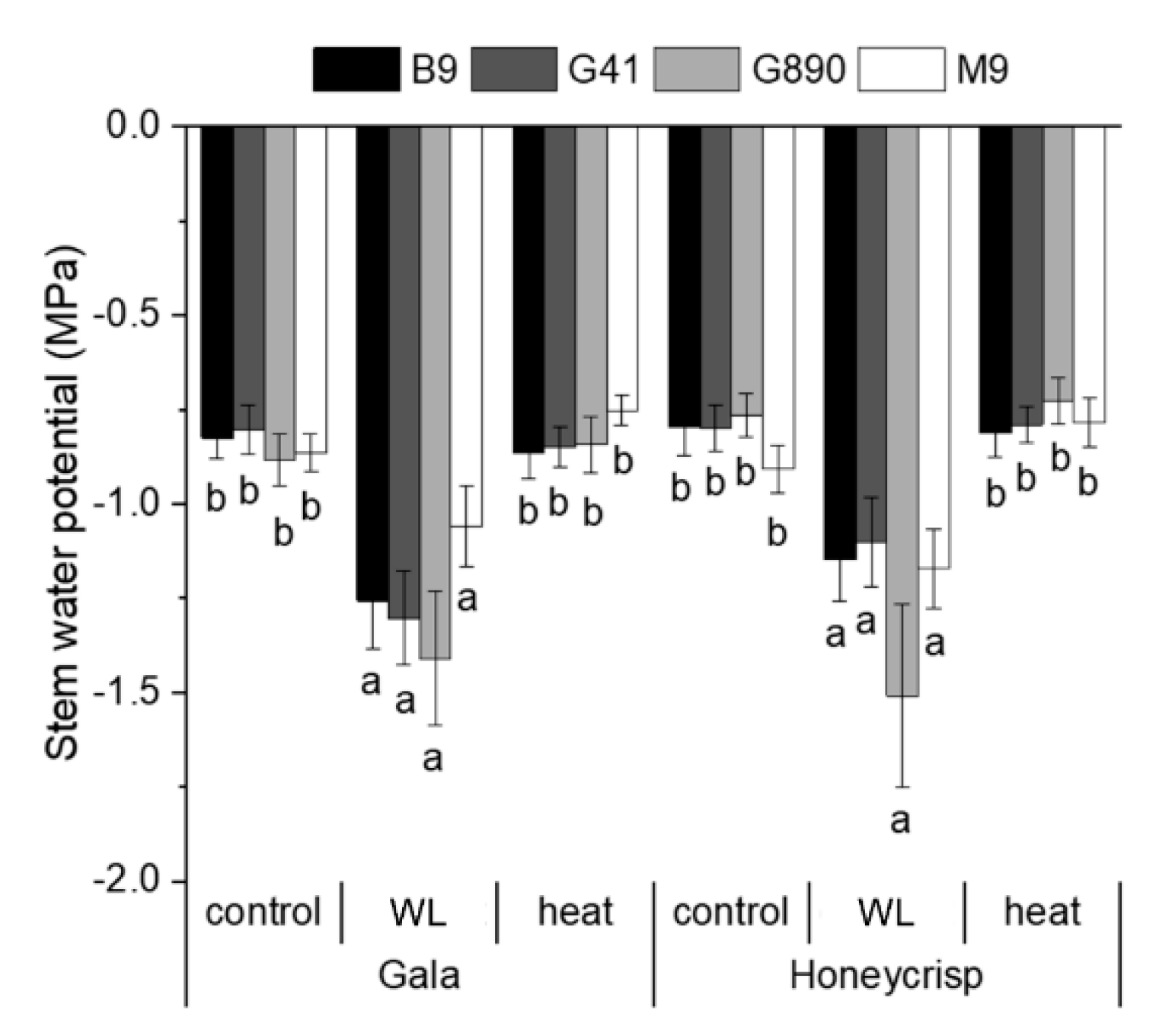 Agronomy 09 00415 g003 Agronomy 09 00415 g003