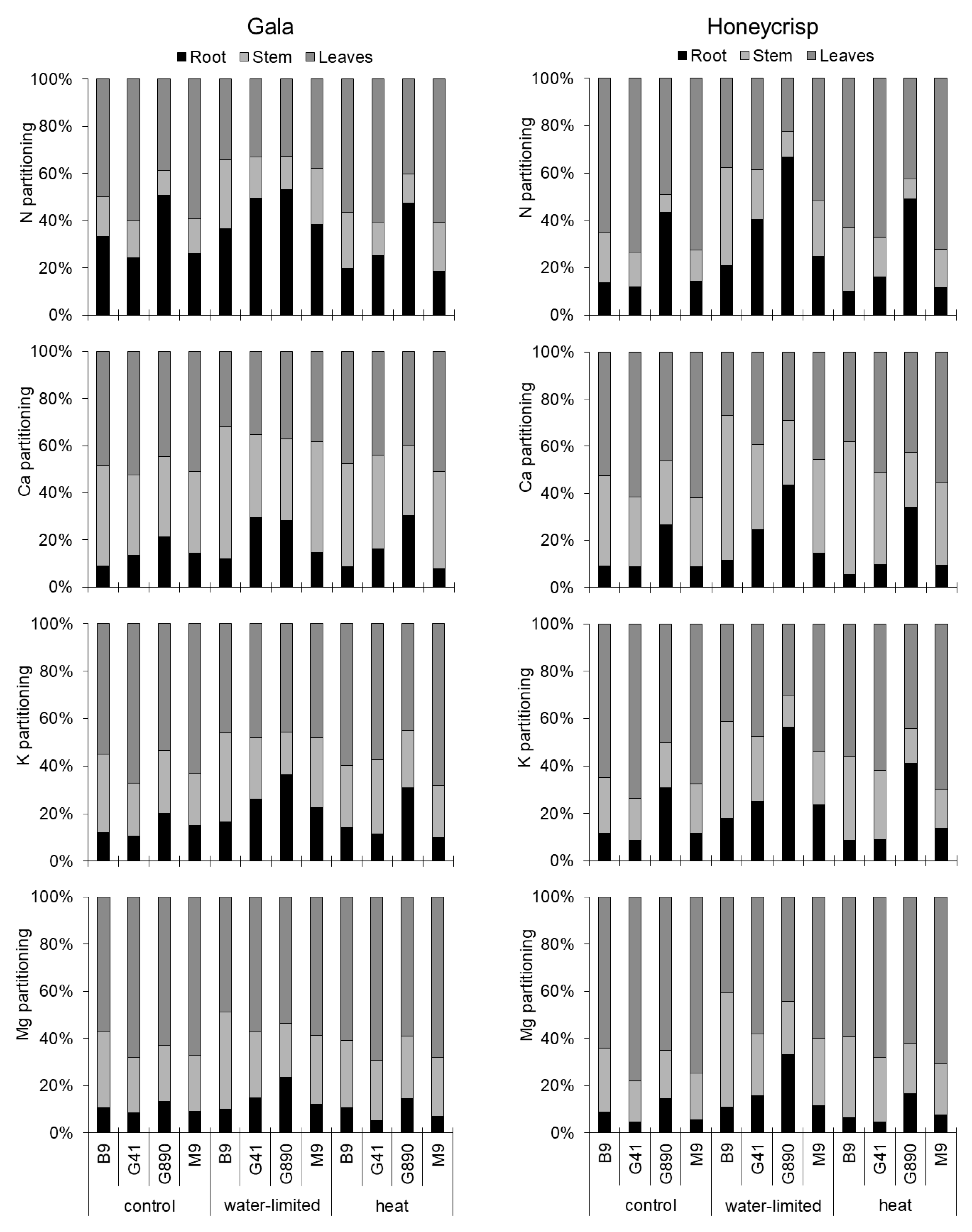 Agronomy 09 00415 g005 Agronomy 09 00415 g005