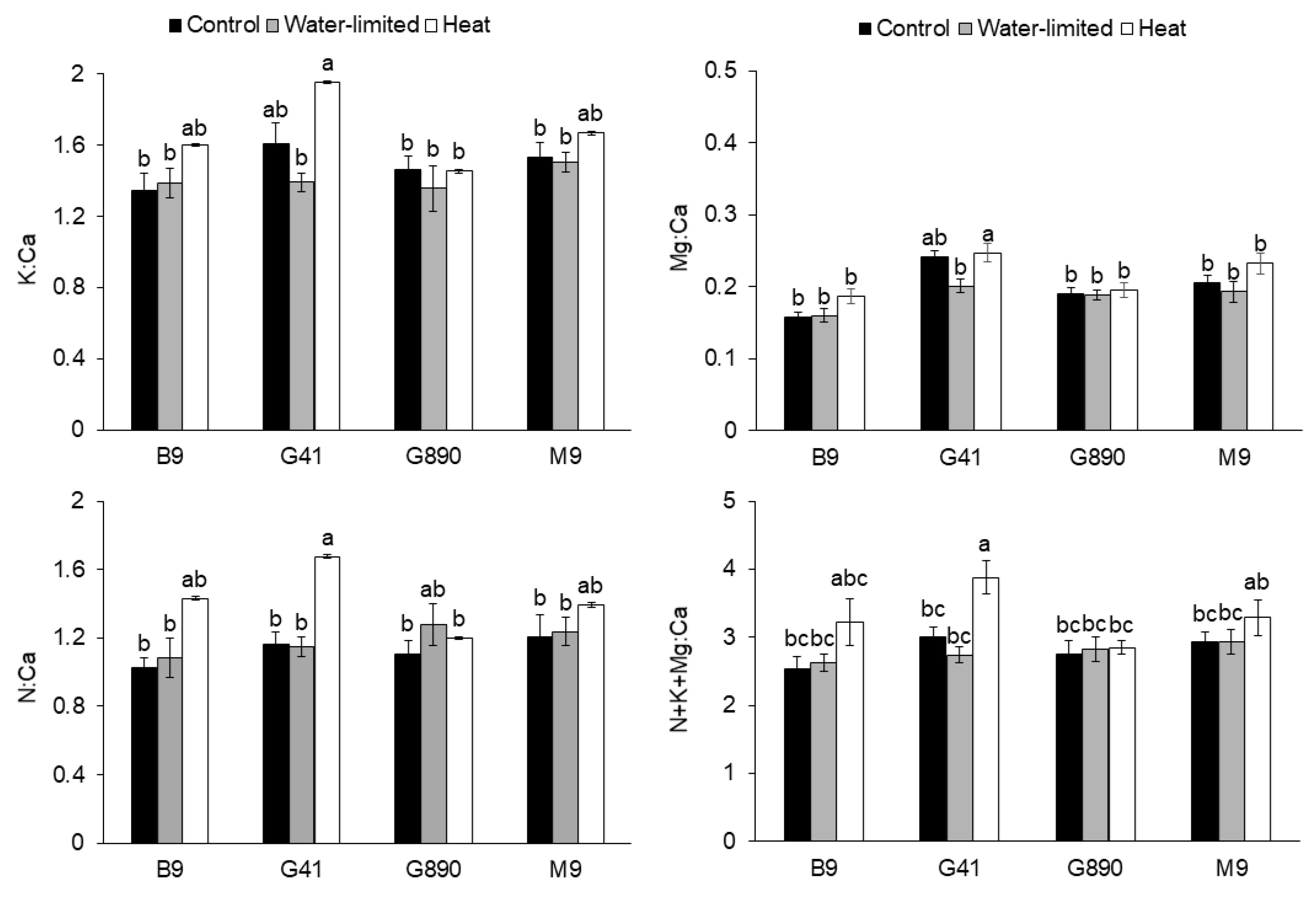 Agronomy 09 00415 g006 Agronomy 09 00415 g006