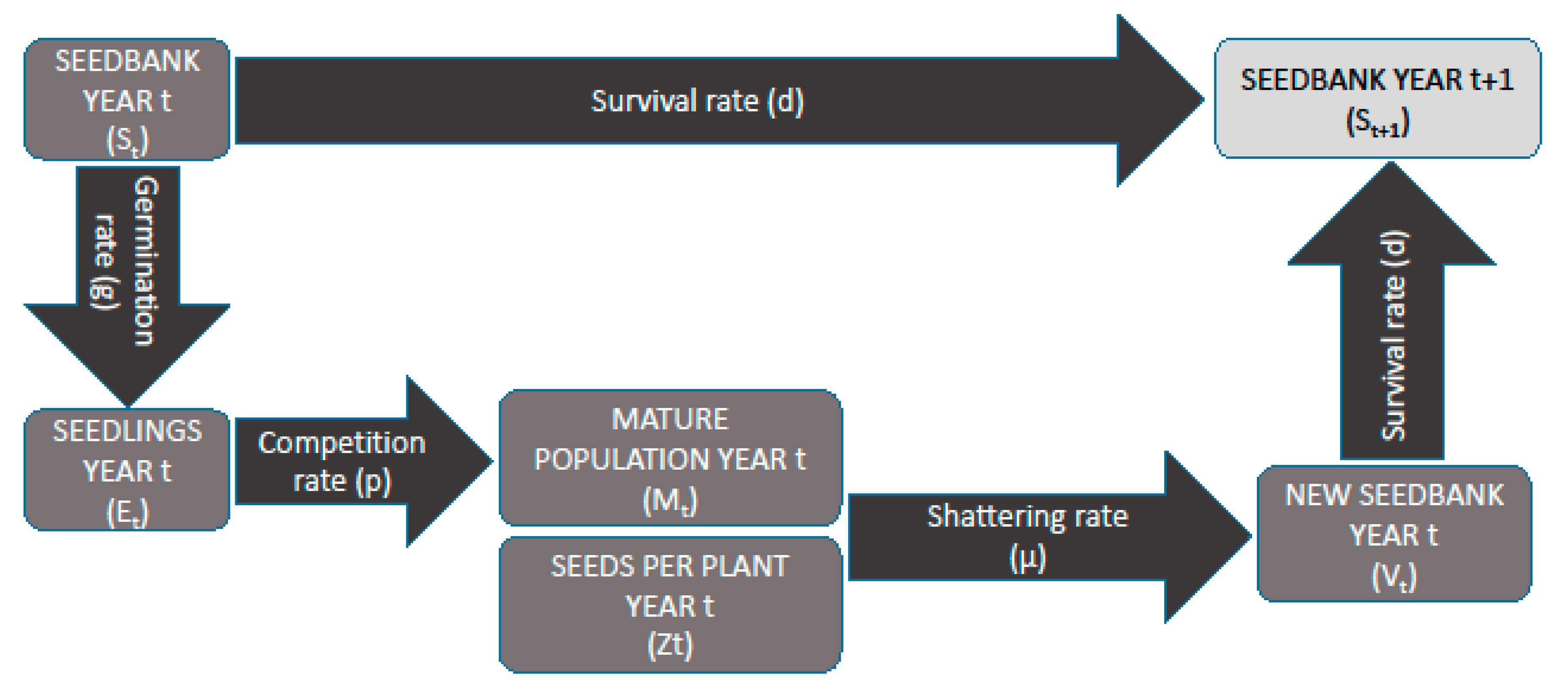 Agronomy 09 00422 g0a1 Agronomy 09 00422 g0a1