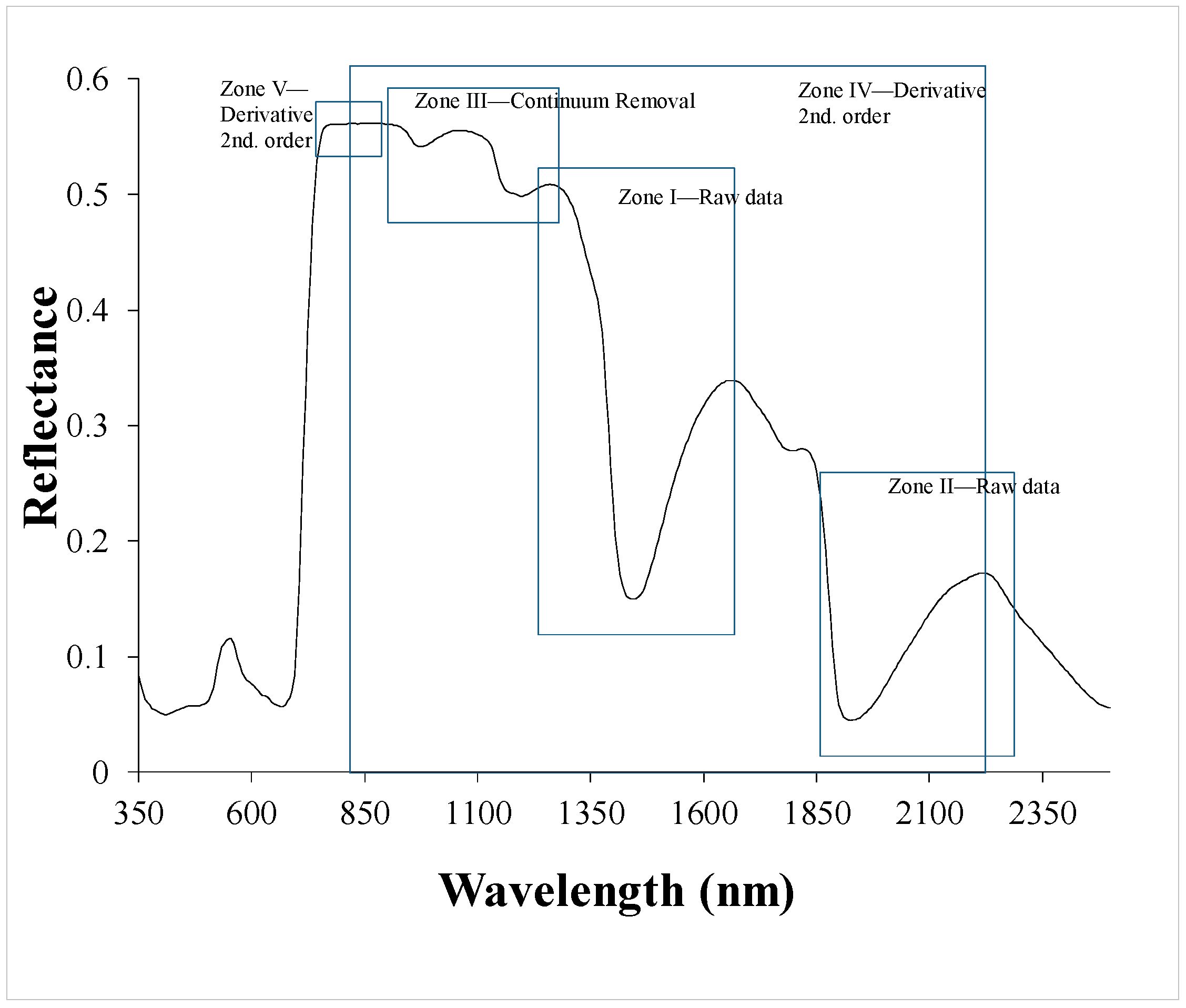 Agronomy 09 00427 g006