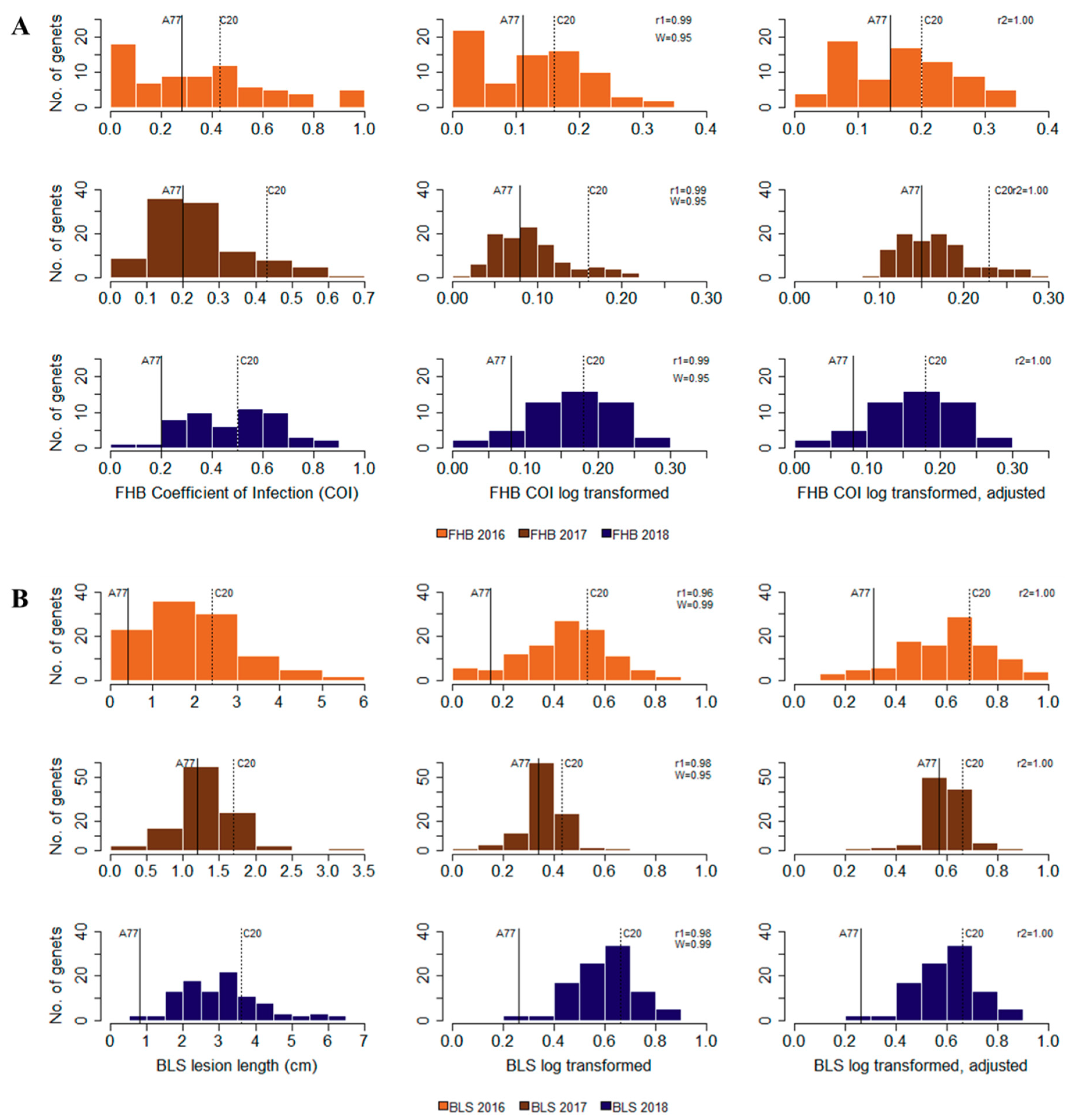 Agronomy 09 00429 g002 Agronomy 09 00429 g002
