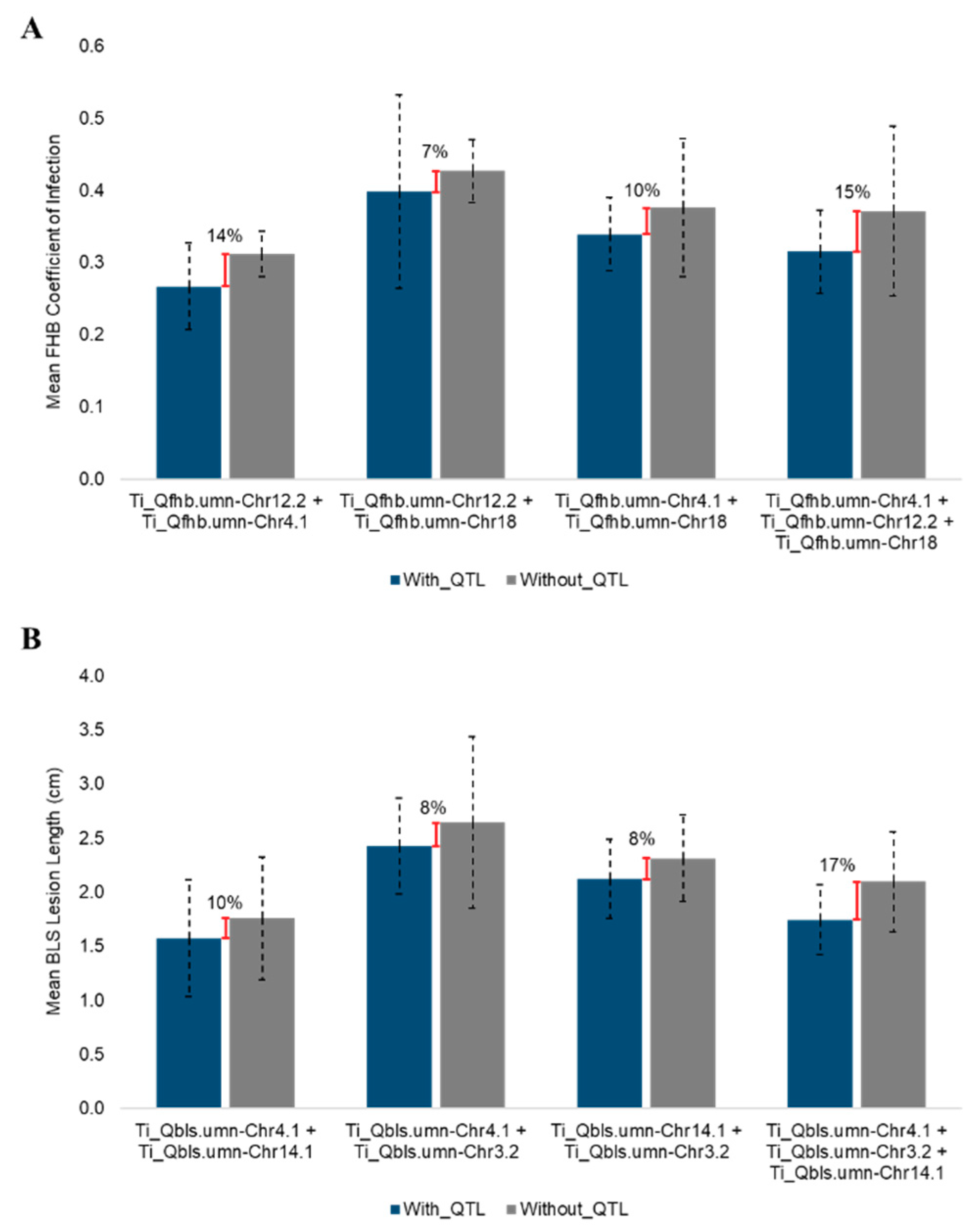 Agronomy 09 00429 g005 Agronomy 09 00429 g005