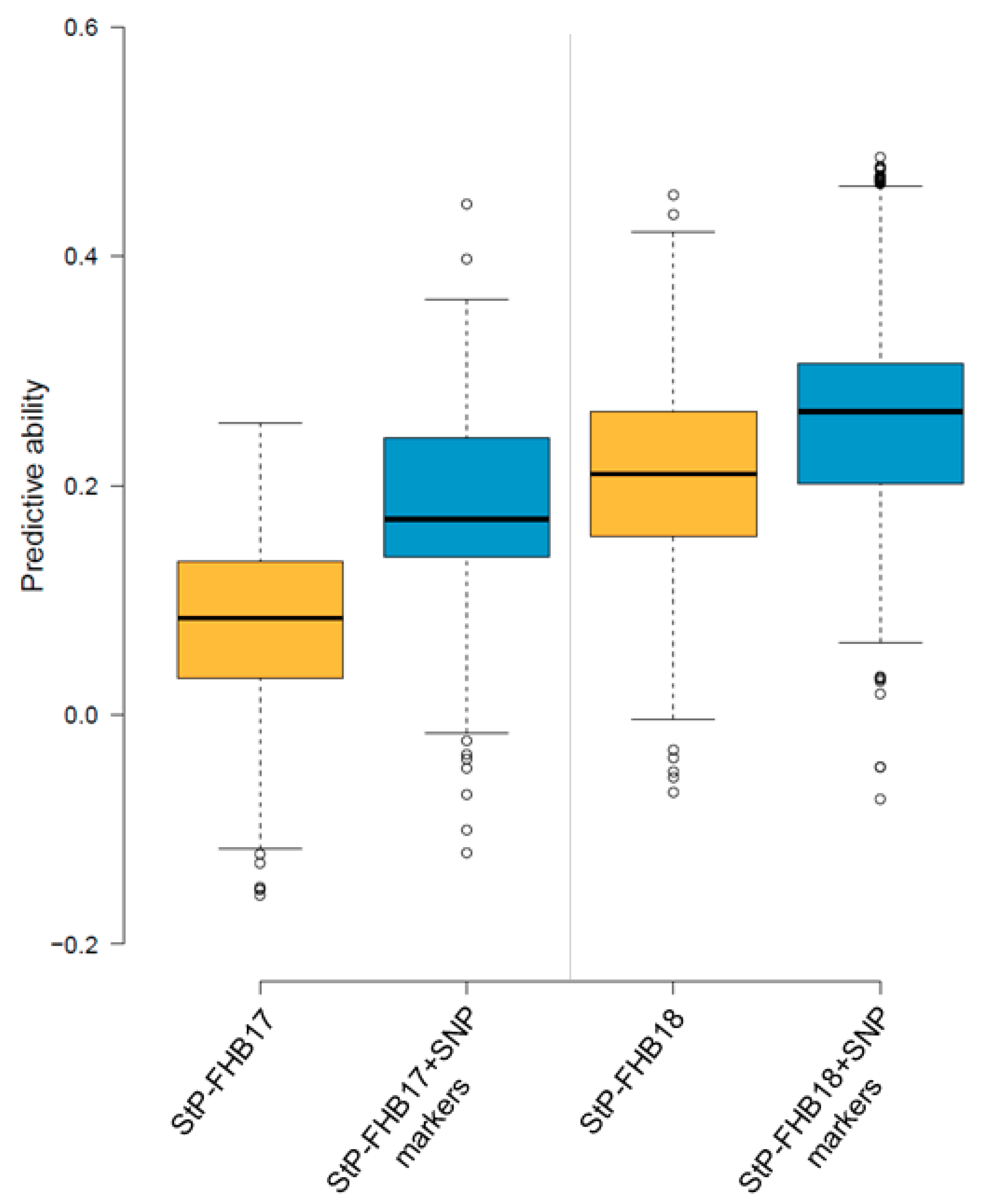 Agronomy 09 00429 g006 Agronomy 09 00429 g006