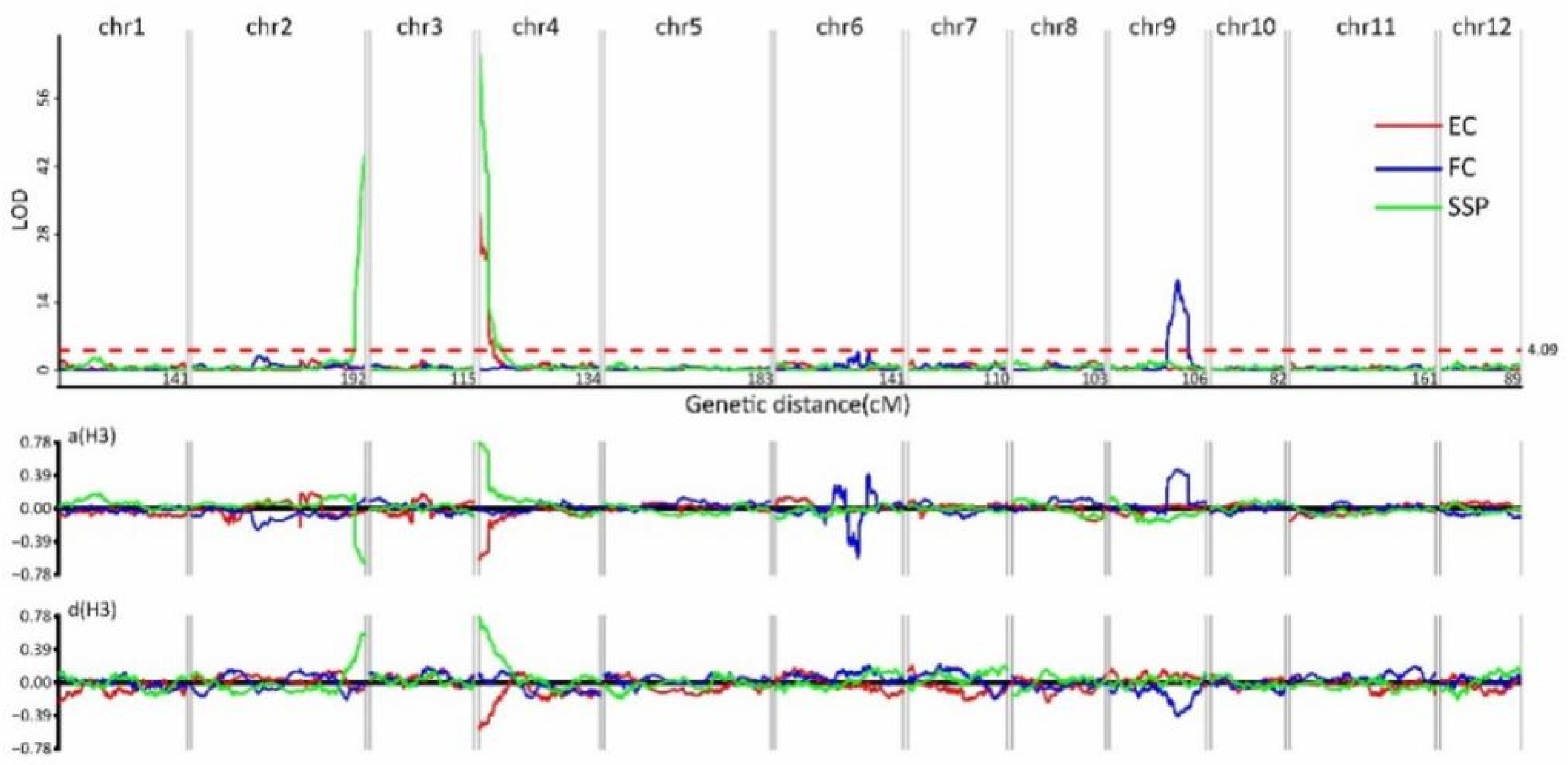 Agronomy 09 00430 g005