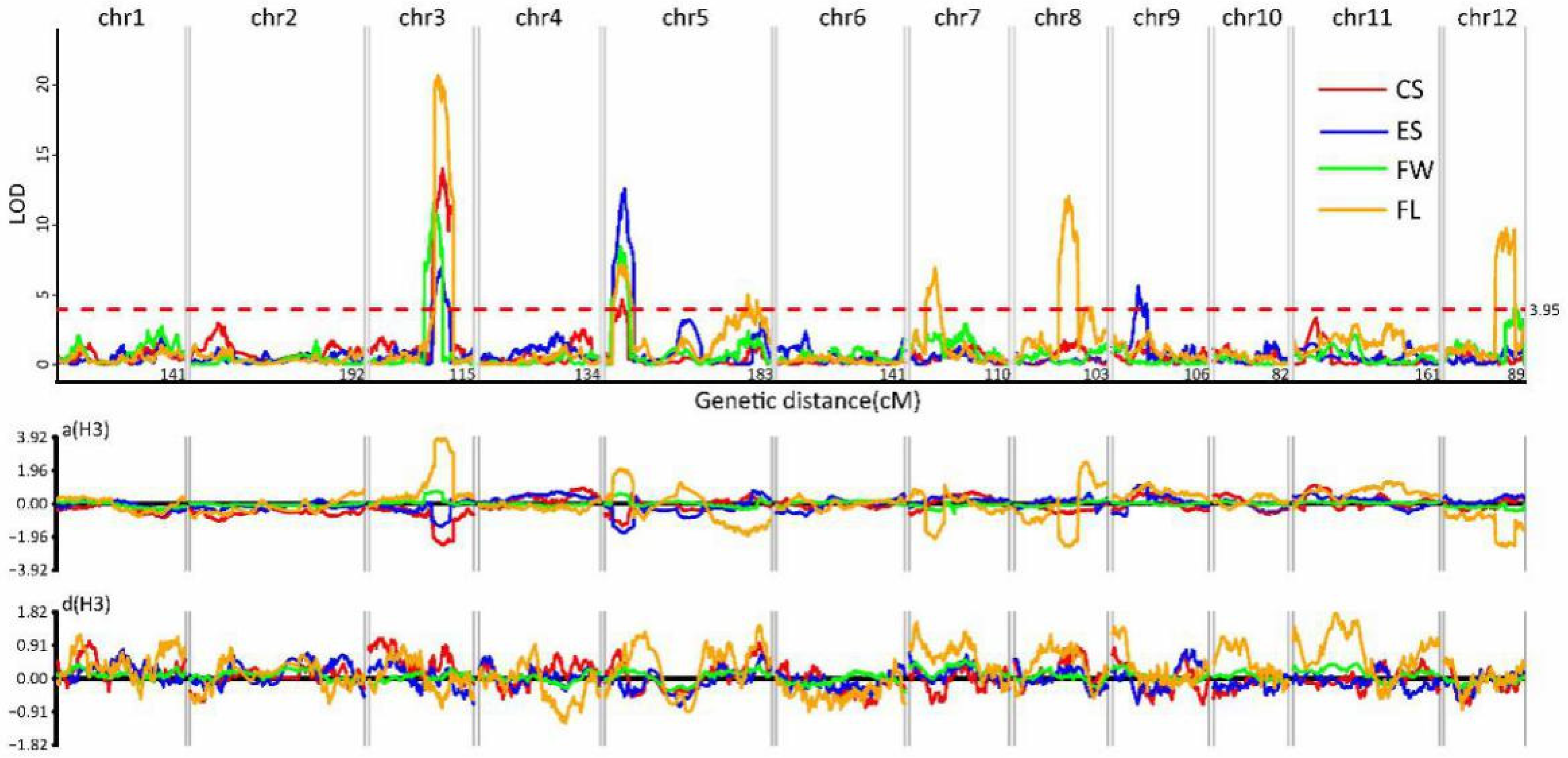 Agronomy 09 00430 g006