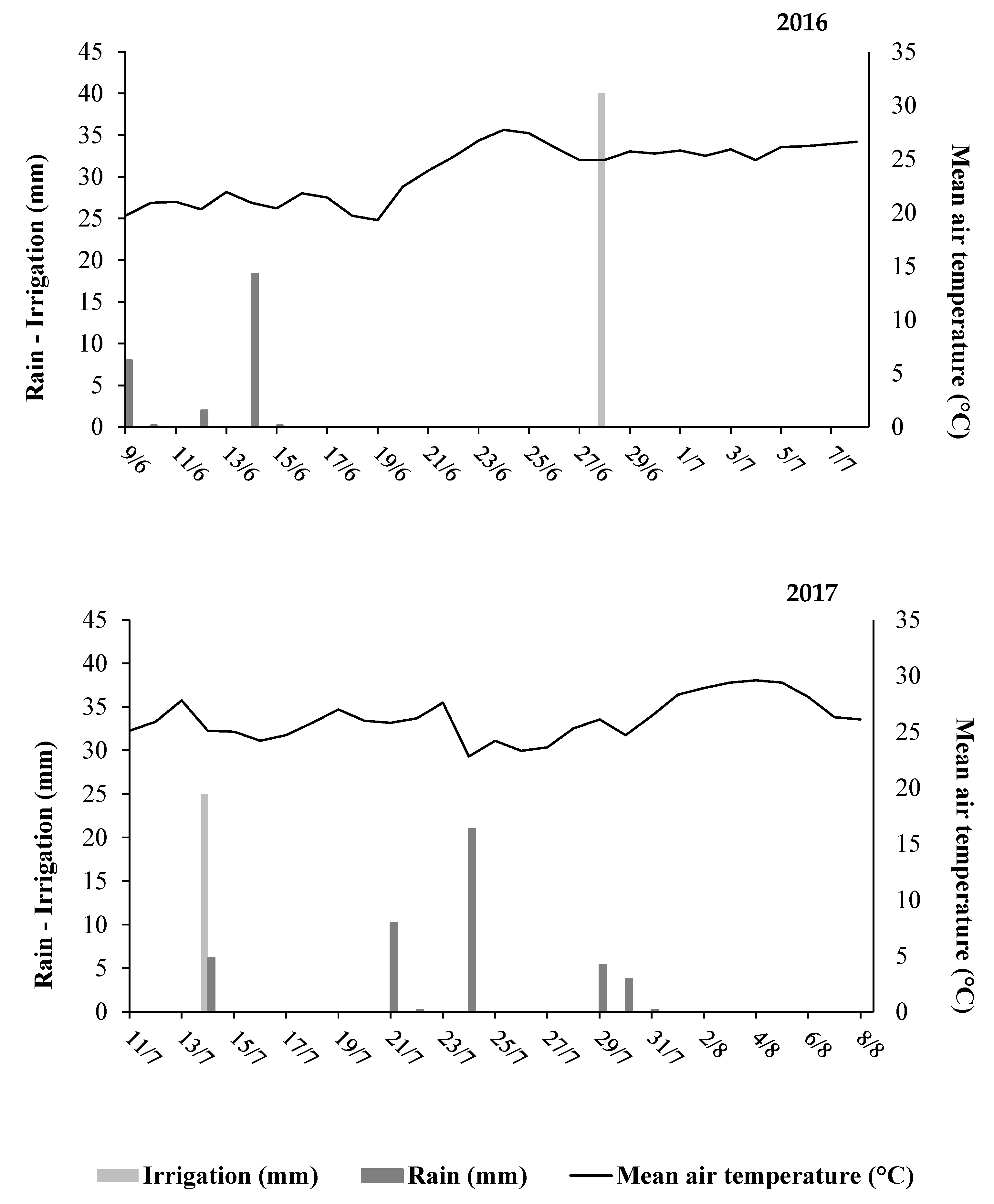 Agronomy 09 00431 g001 Agronomy 09 00431 g001