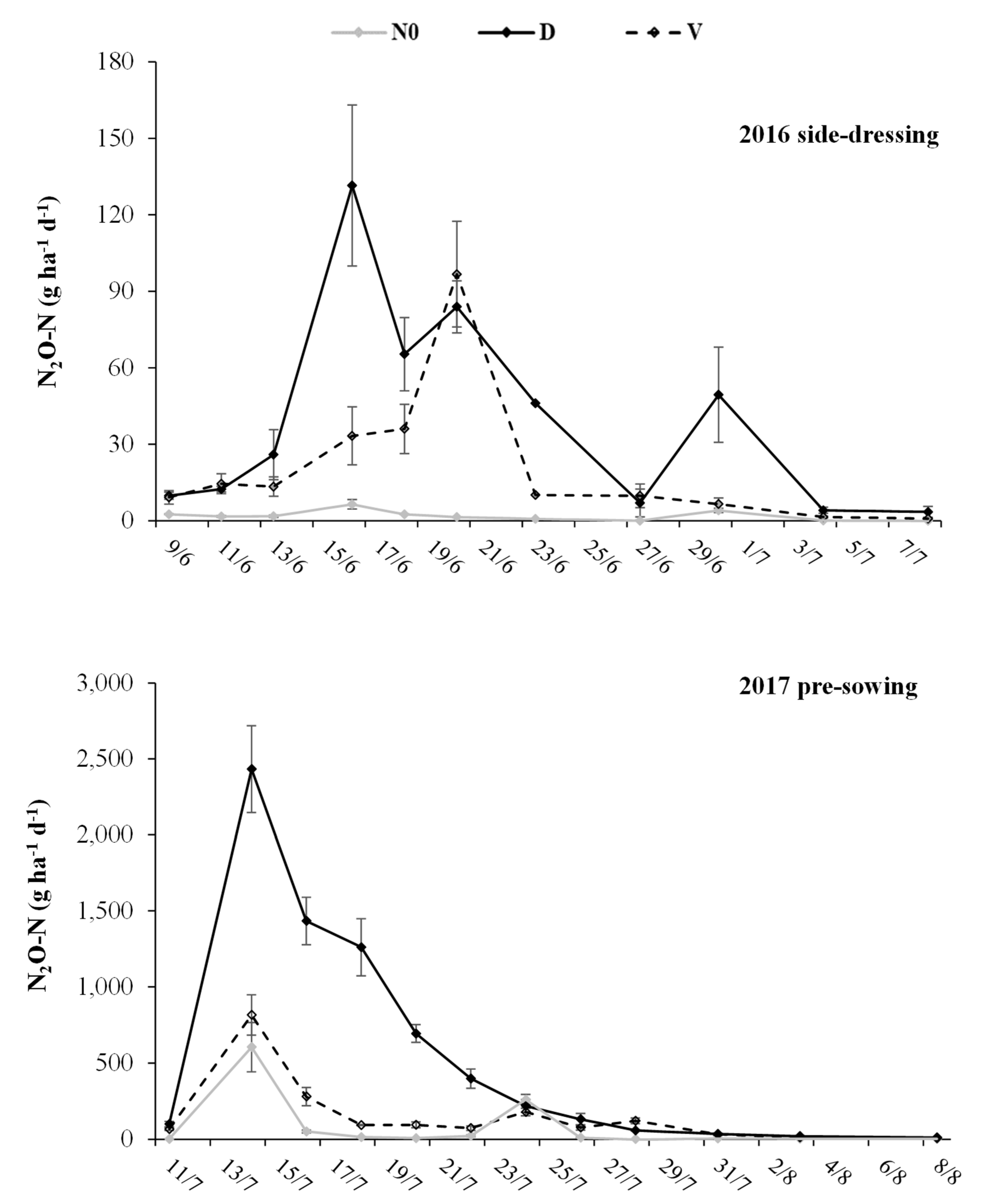 Agronomy 09 00431 g002 Agronomy 09 00431 g002