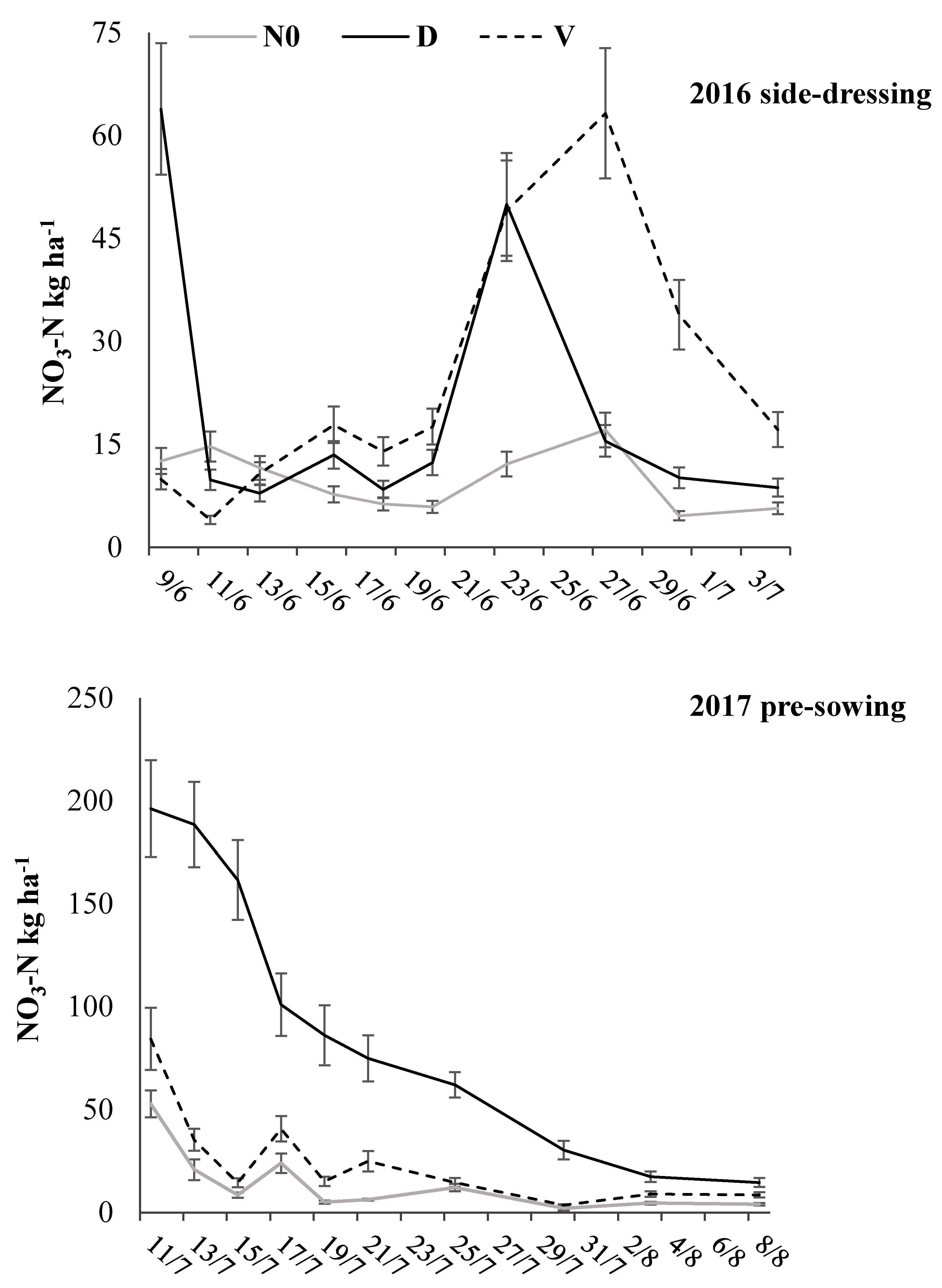 Agronomy 09 00431 g004 Agronomy 09 00431 g004