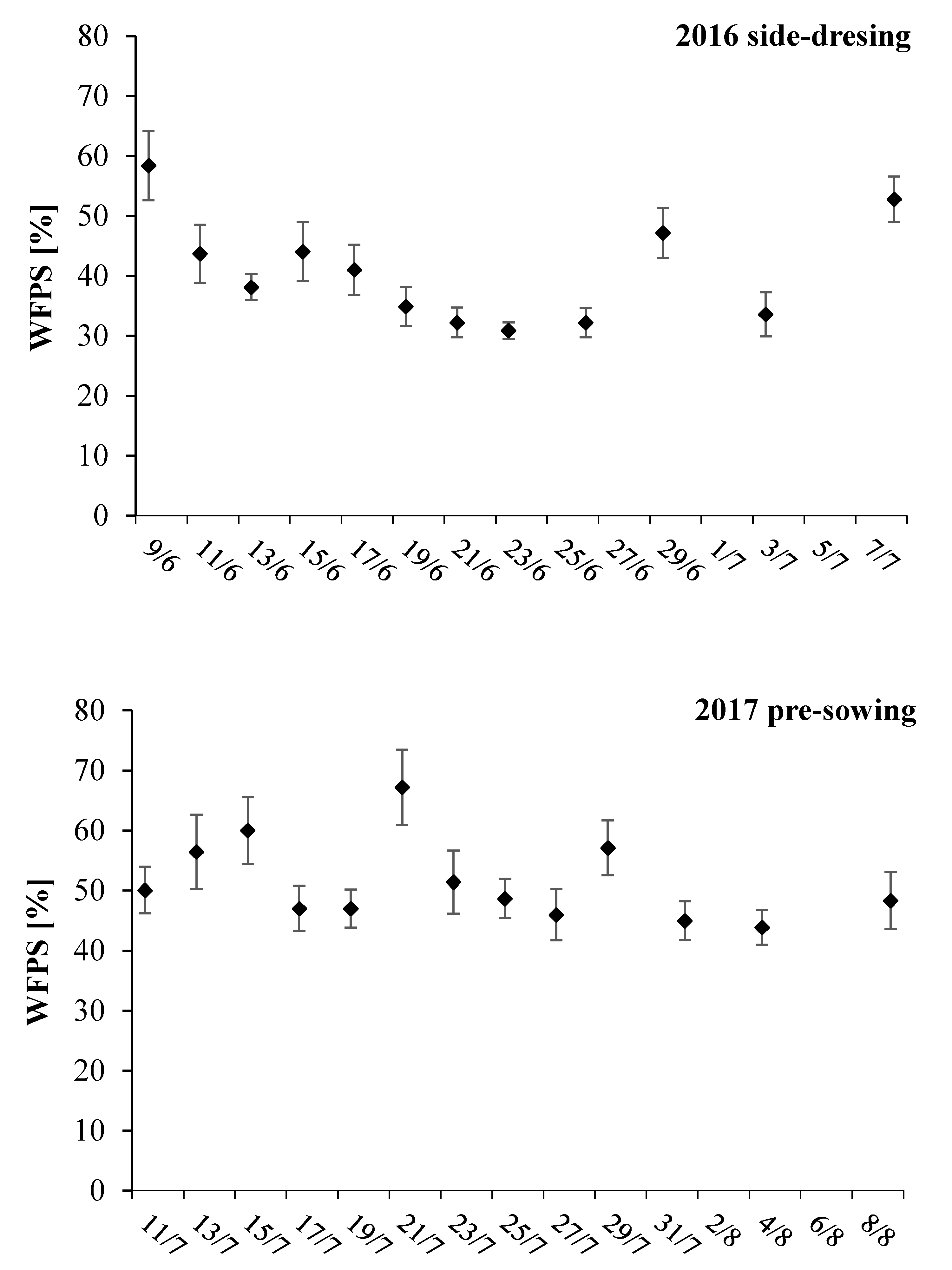 Agronomy 09 00431 g005 Agronomy 09 00431 g005