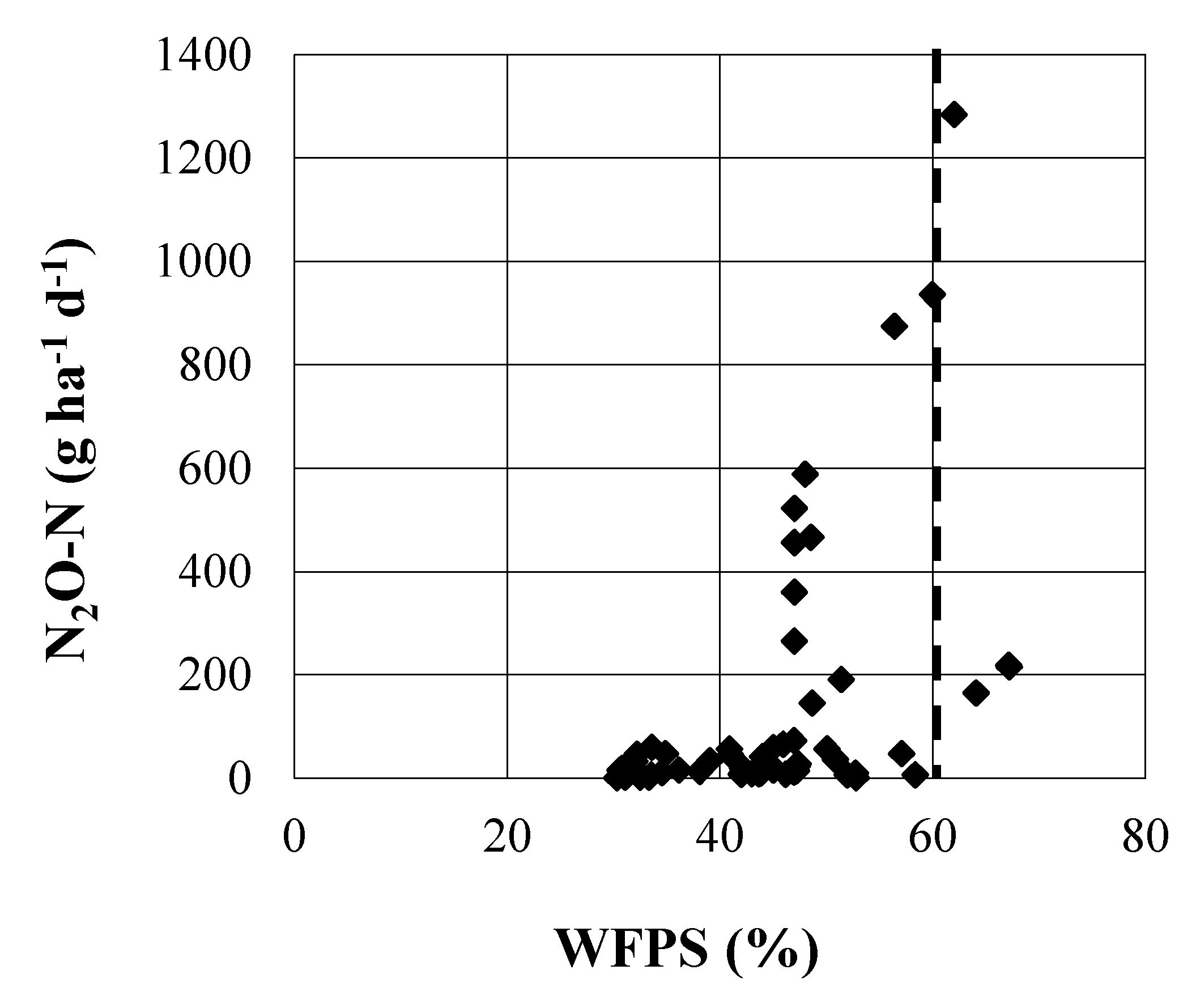 Agronomy 09 00431 g006 Agronomy 09 00431 g006