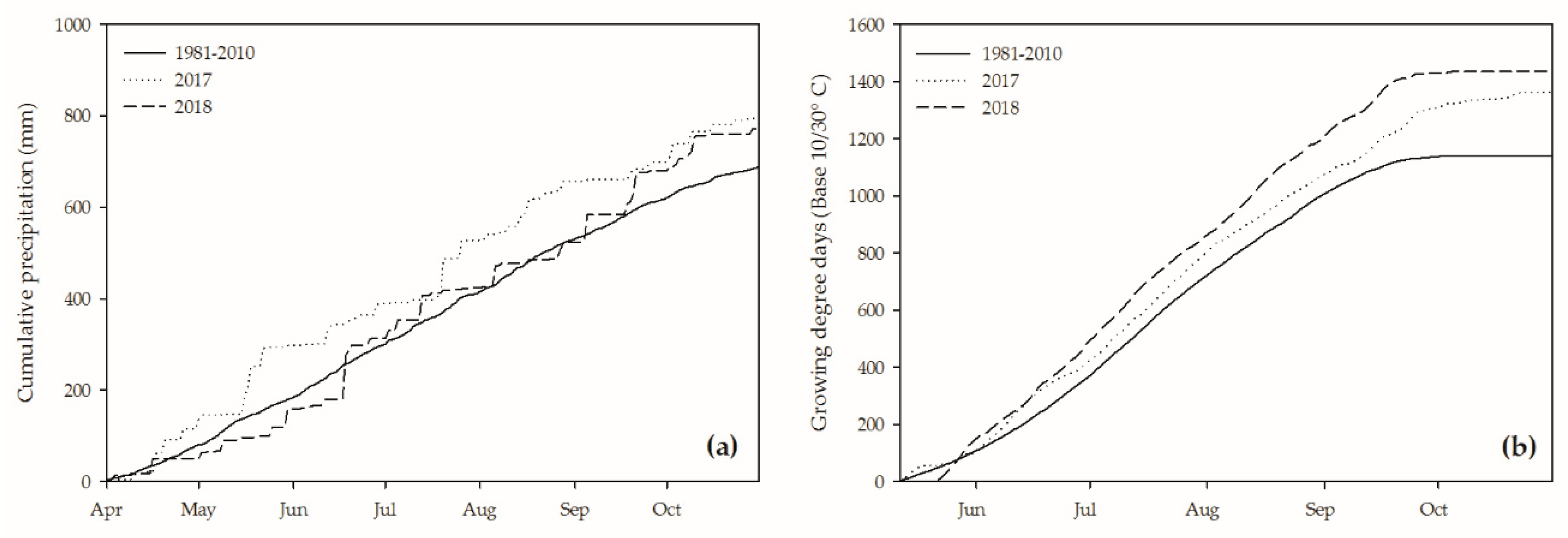 Agronomy 09 00432 g001