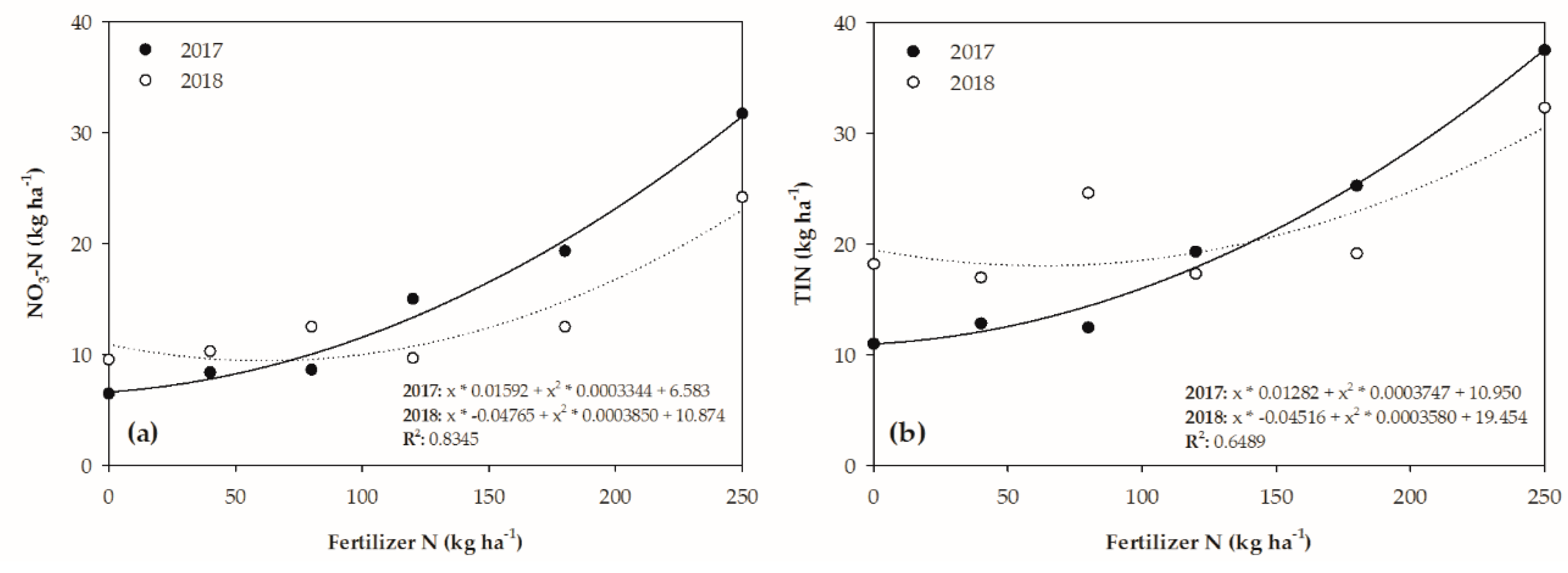 Agronomy 09 00432 g002
