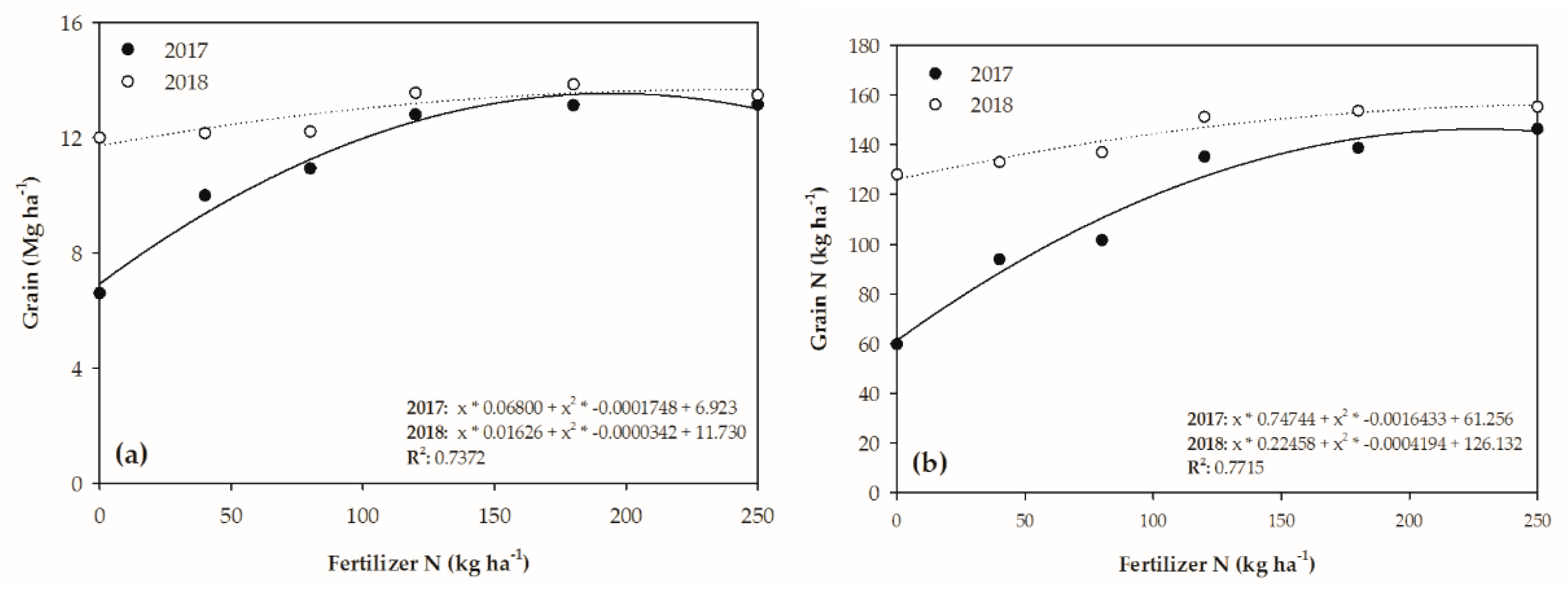 Agronomy 09 00432 g003