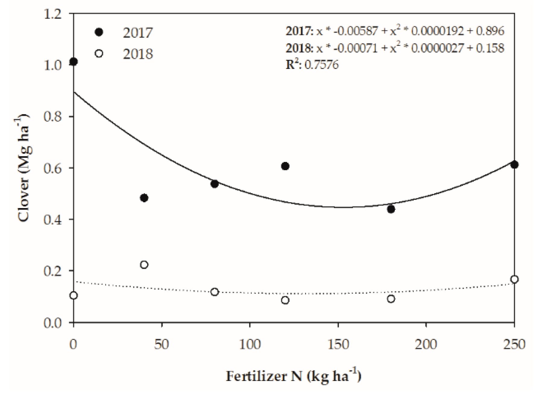 Agronomy 09 00432 g005