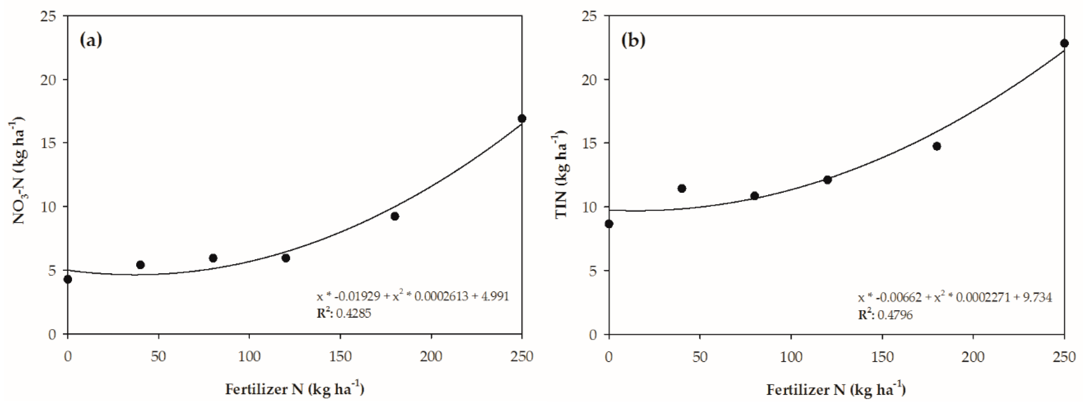 Agronomy 09 00432 g006