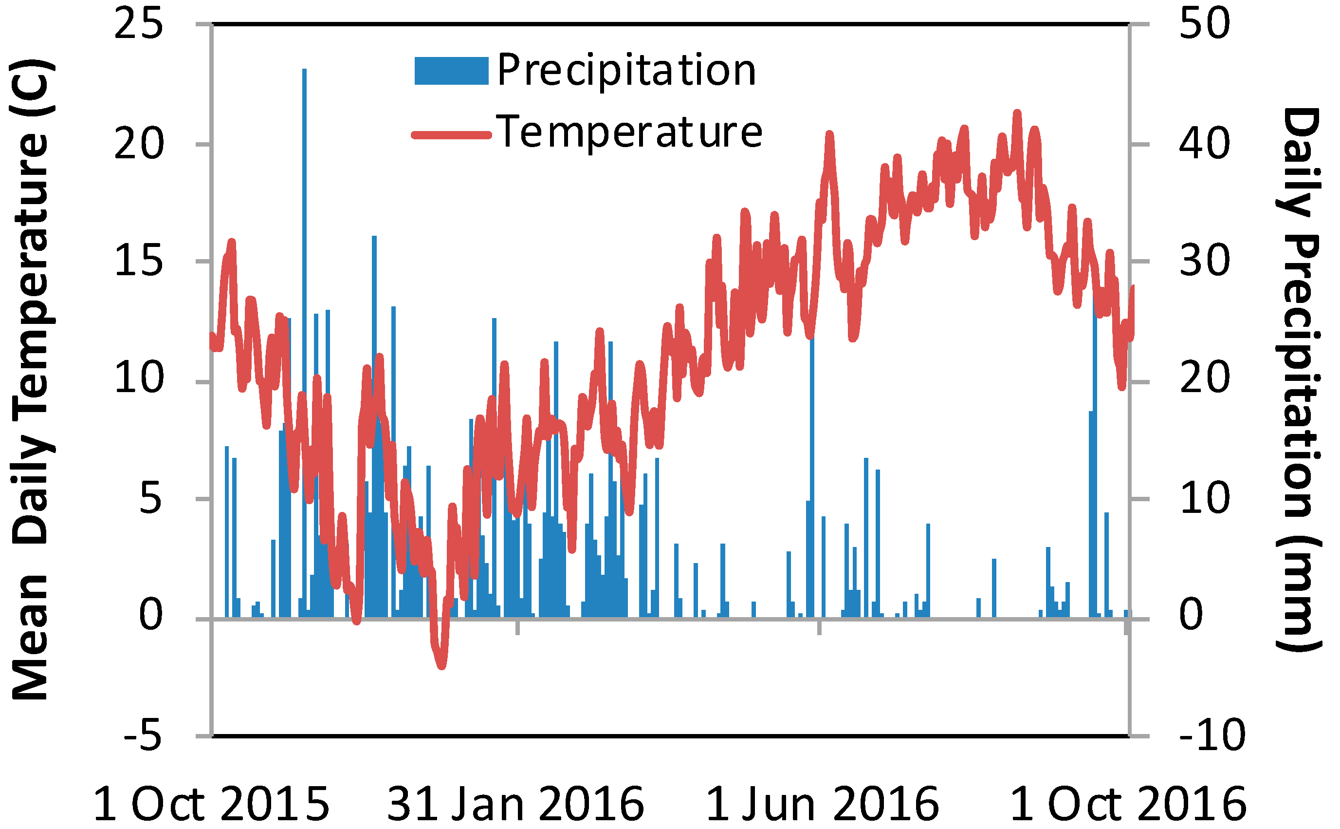 Agronomy 09 00444 g001