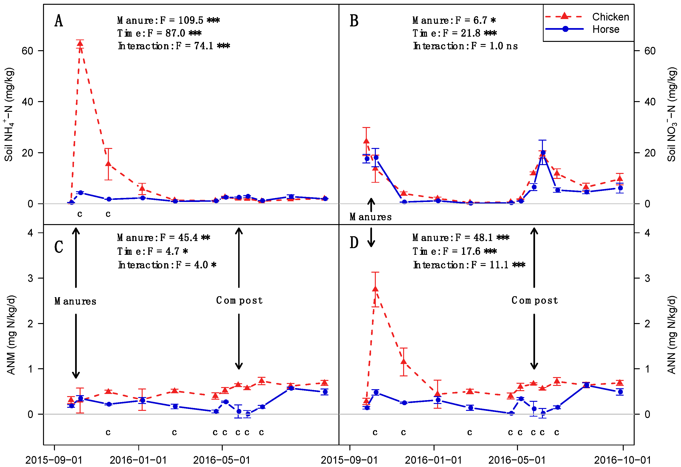 Agronomy 09 00444 g002
