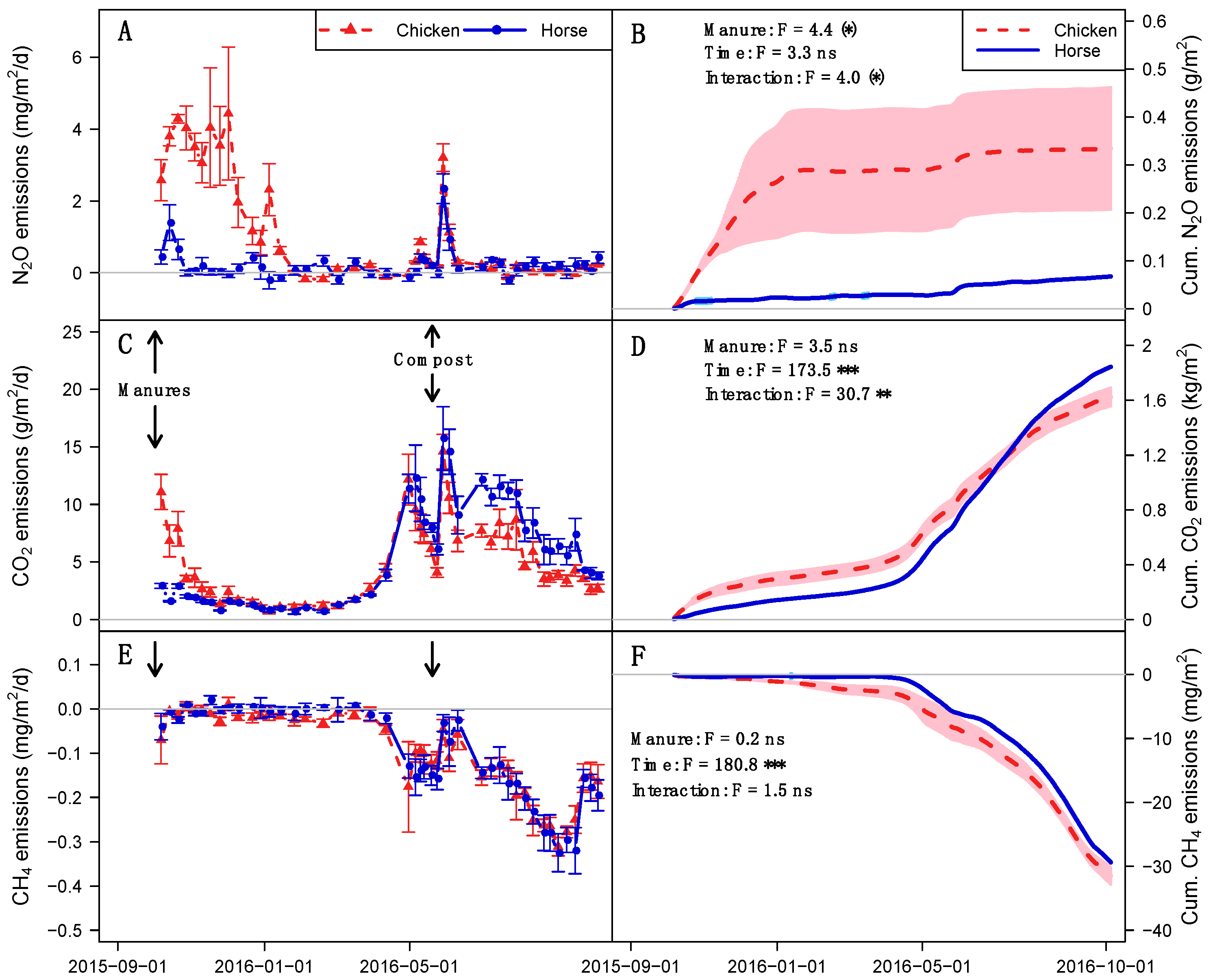Agronomy 09 00444 g003