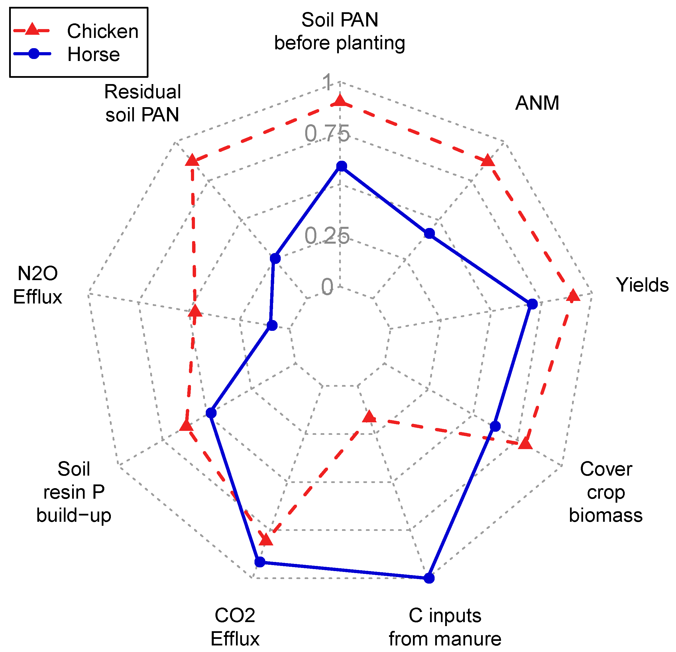 Agronomy 09 00444 g004
