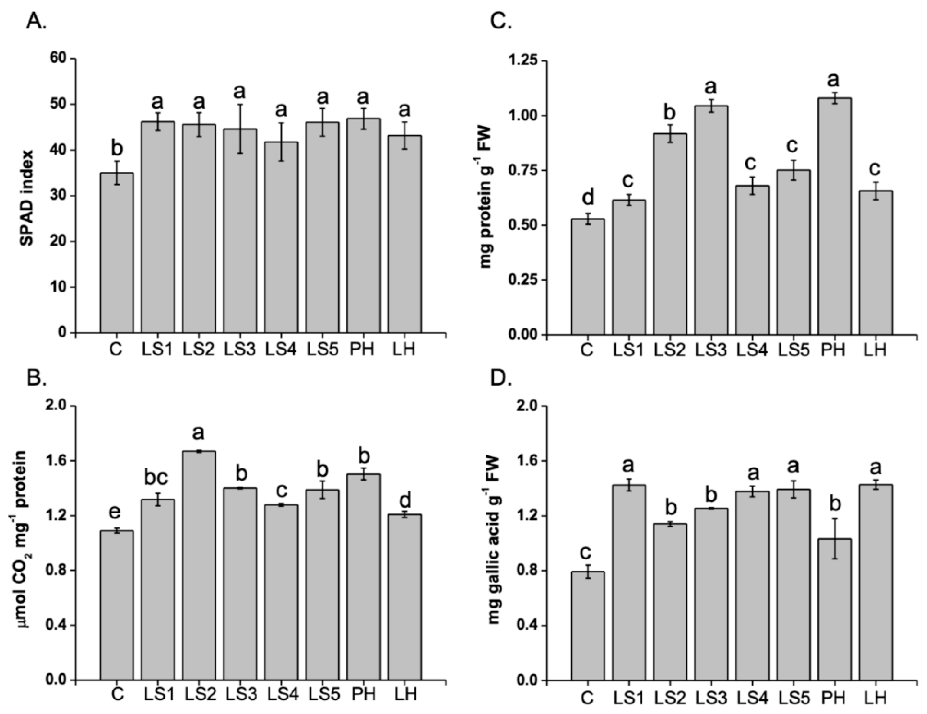 Agronomy 09 00445 g004