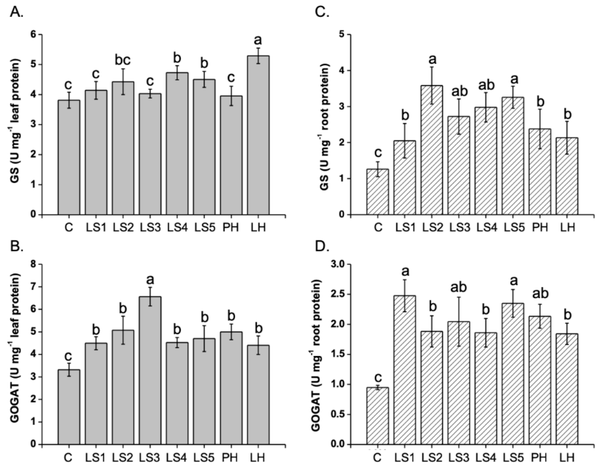 Agronomy 09 00445 g005