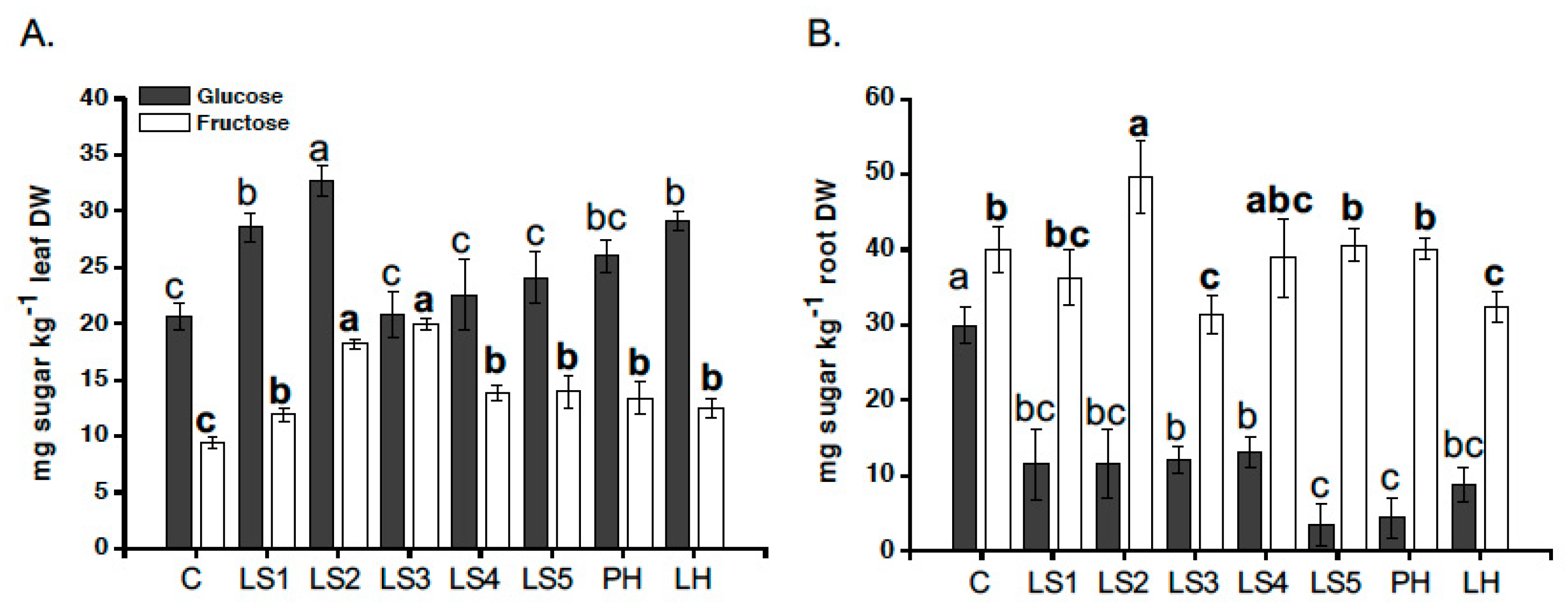 Agronomy 09 00445 g006