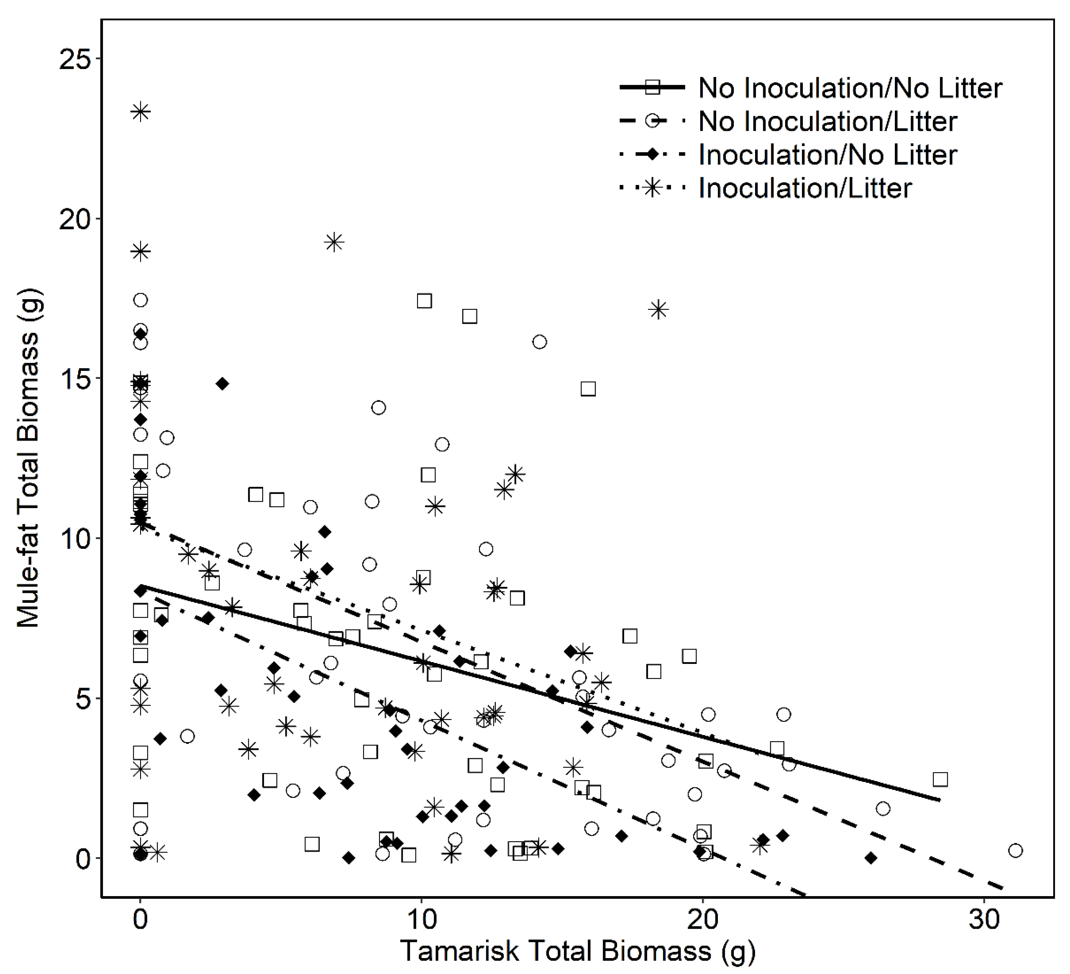 Agronomy 09 00453 g001